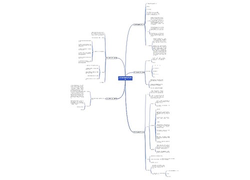 英文约稿函格式范文优选5篇 英文约稿函格式范文优选5篇
