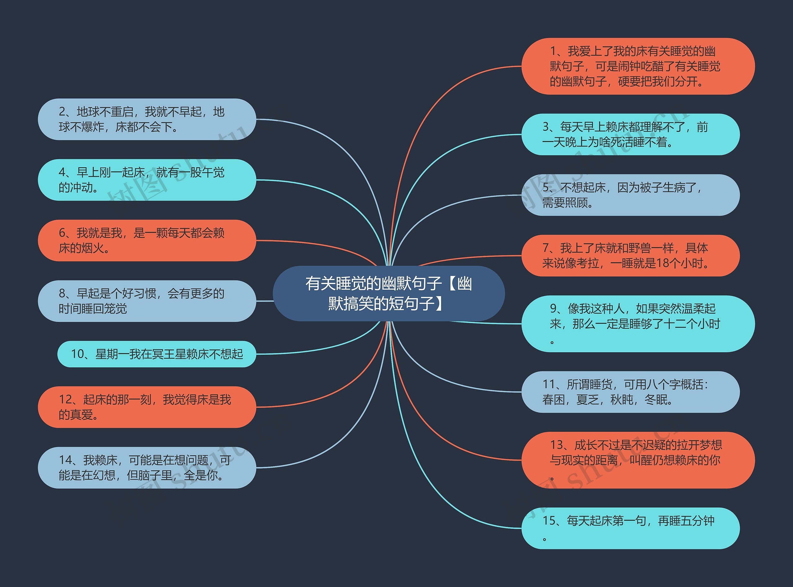 有关睡觉的幽默句子【幽默搞笑的短句子】思维导图