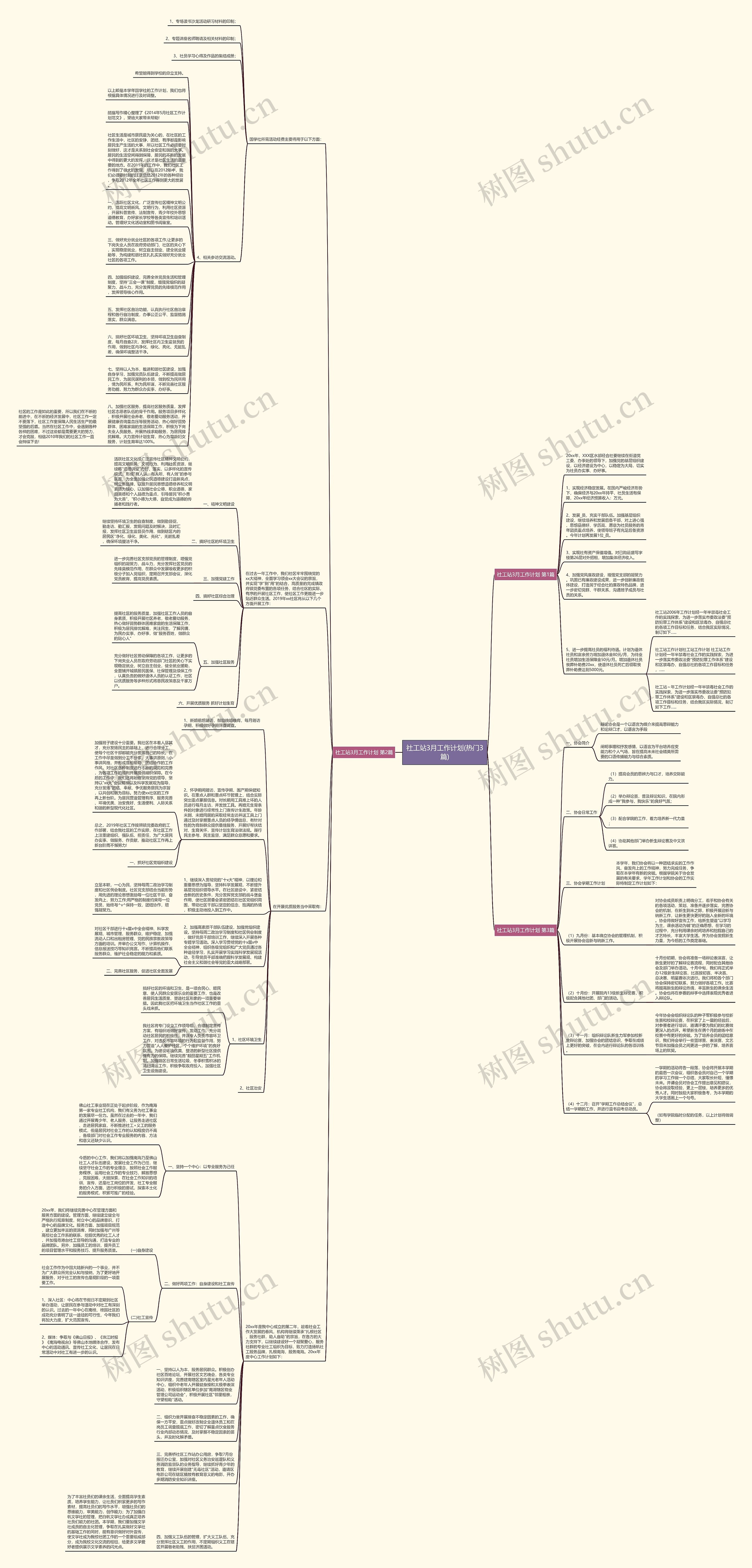 社工站3月工作计划(热门3篇)思维导图