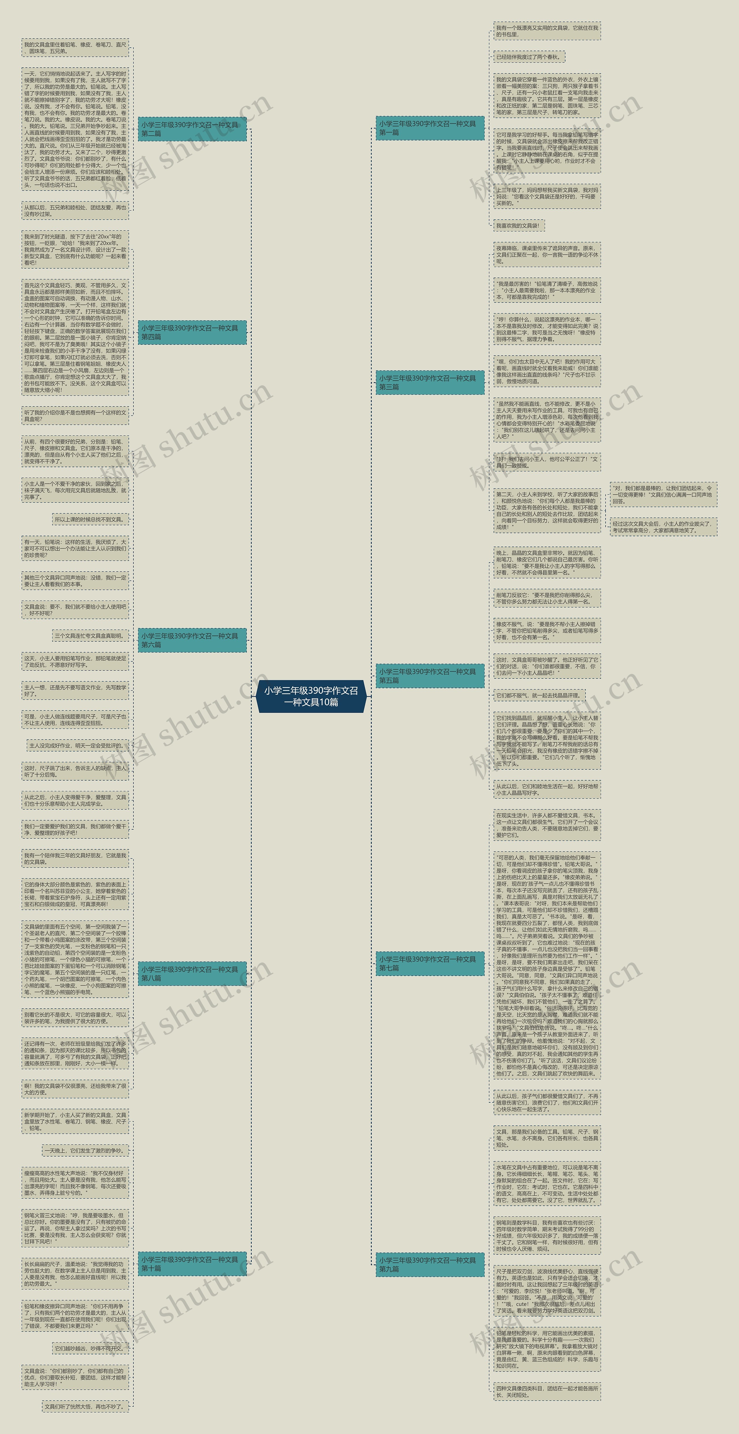 小学三年级390字作文召一种文具10篇思维导图