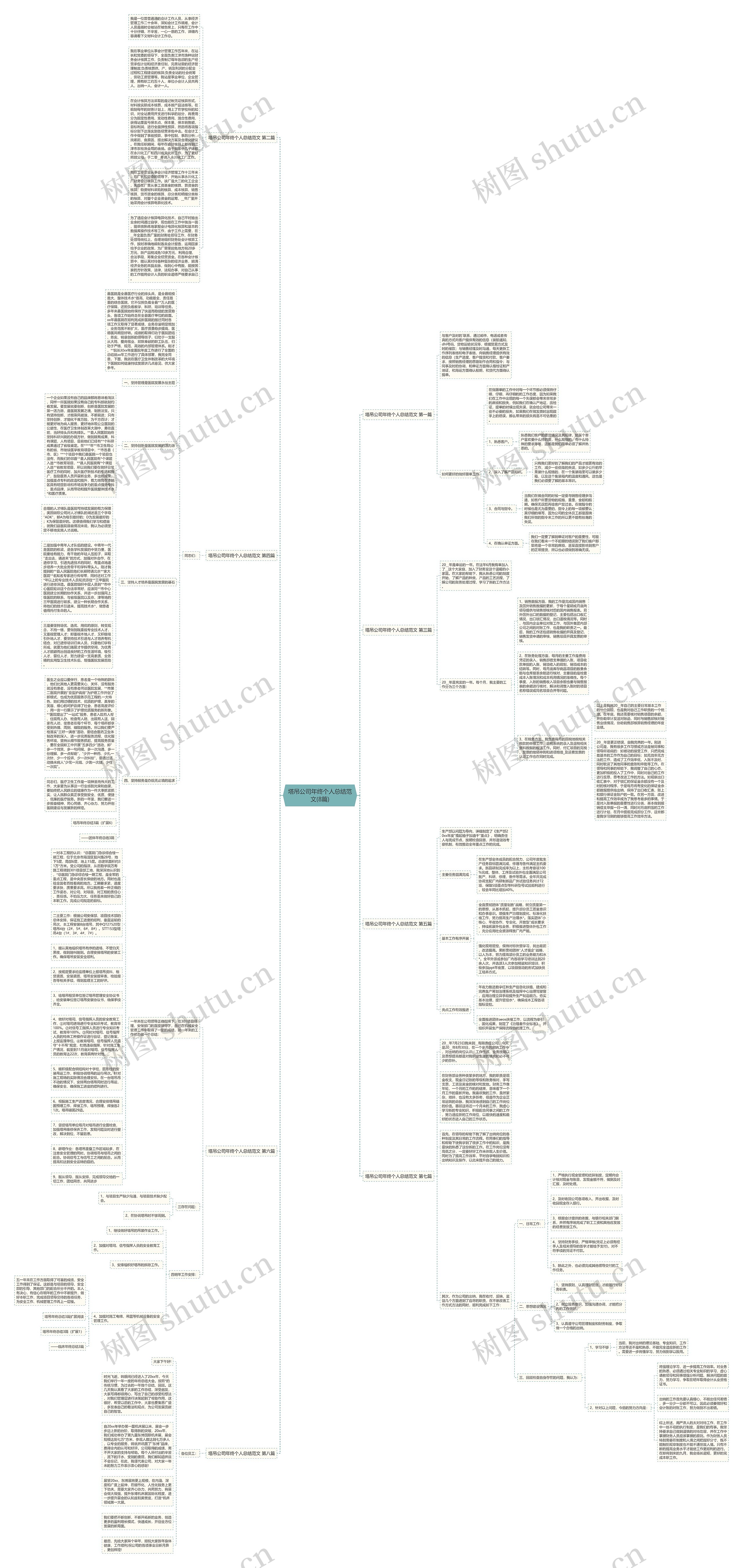 塔吊公司年终个人总结范文(8篇)思维导图