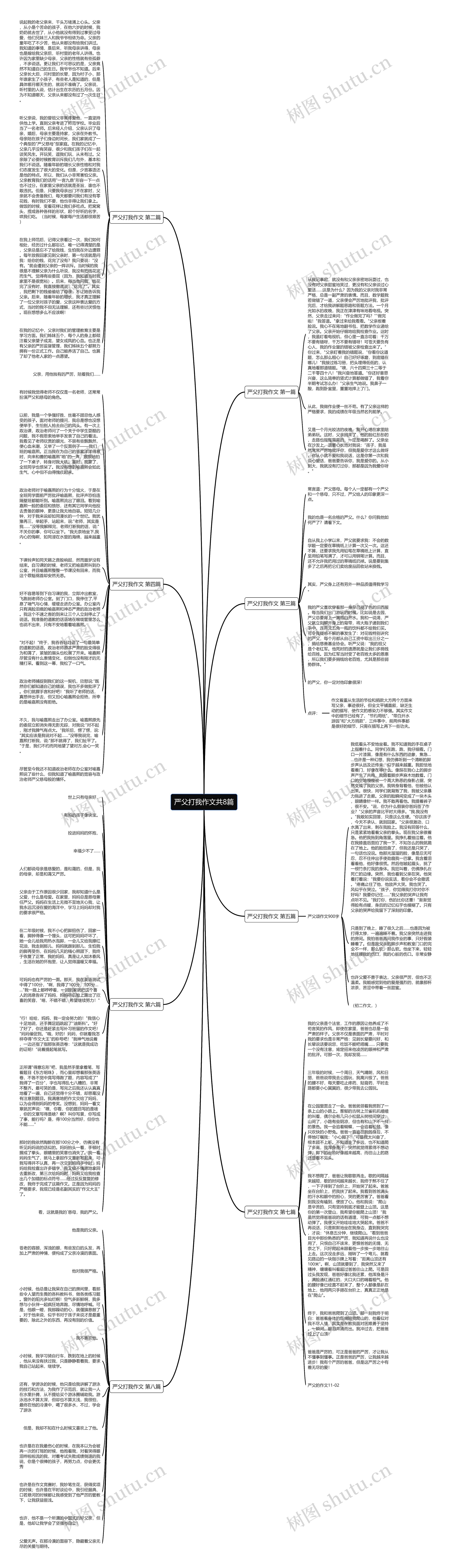 严父打我作文共8篇思维导图