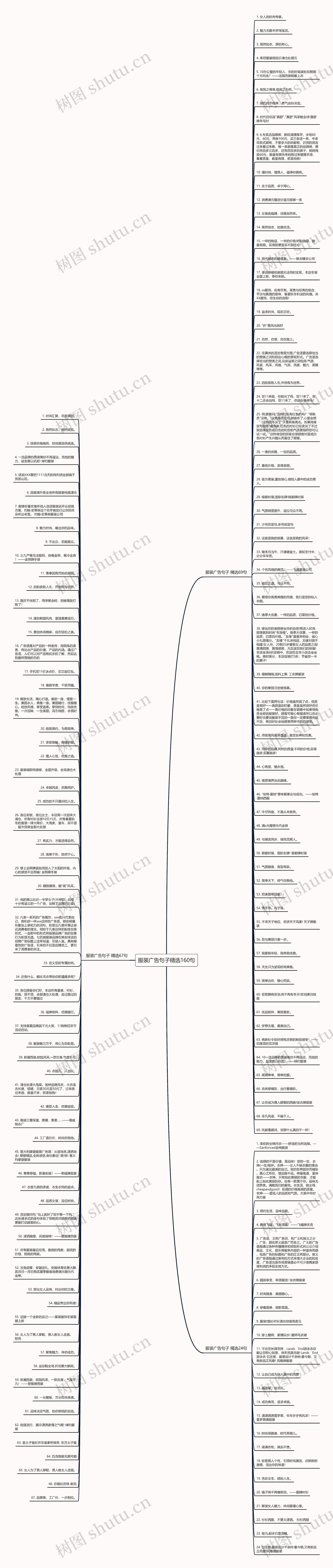 服装广告句子精选160句思维导图