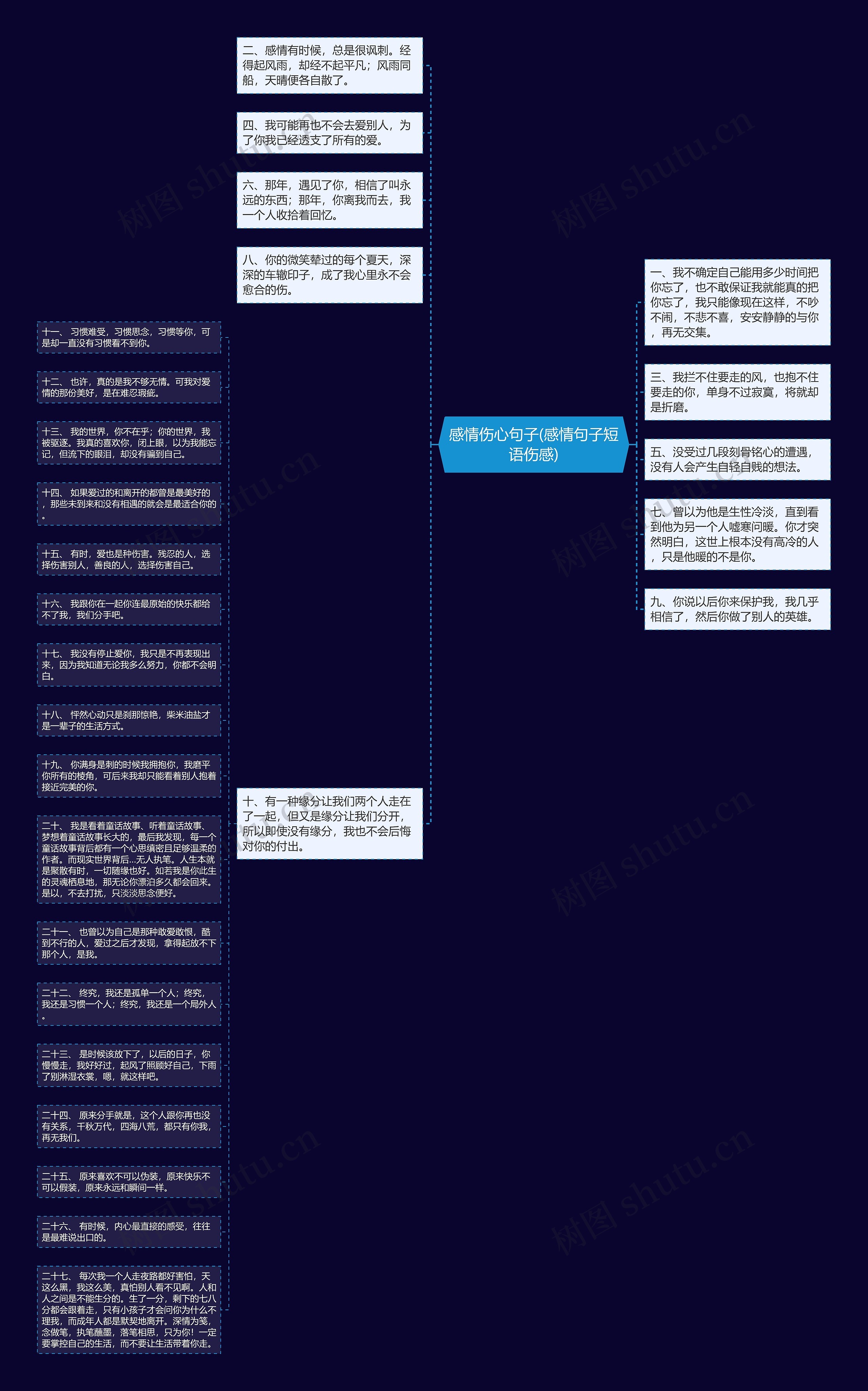 感情伤心句子(感情句子短语伤感)思维导图