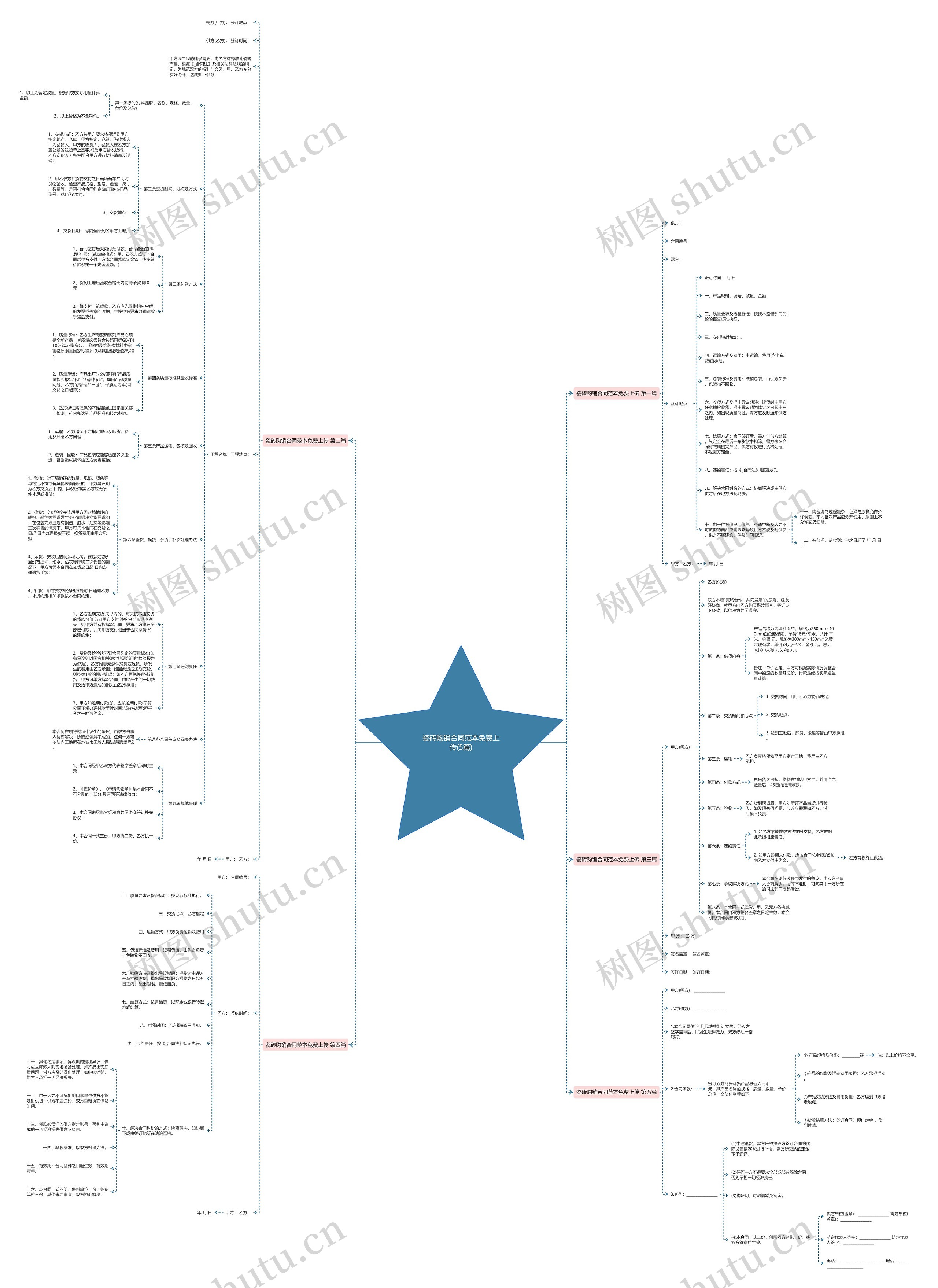 瓷砖购销合同范本免费上传(5篇)思维导图