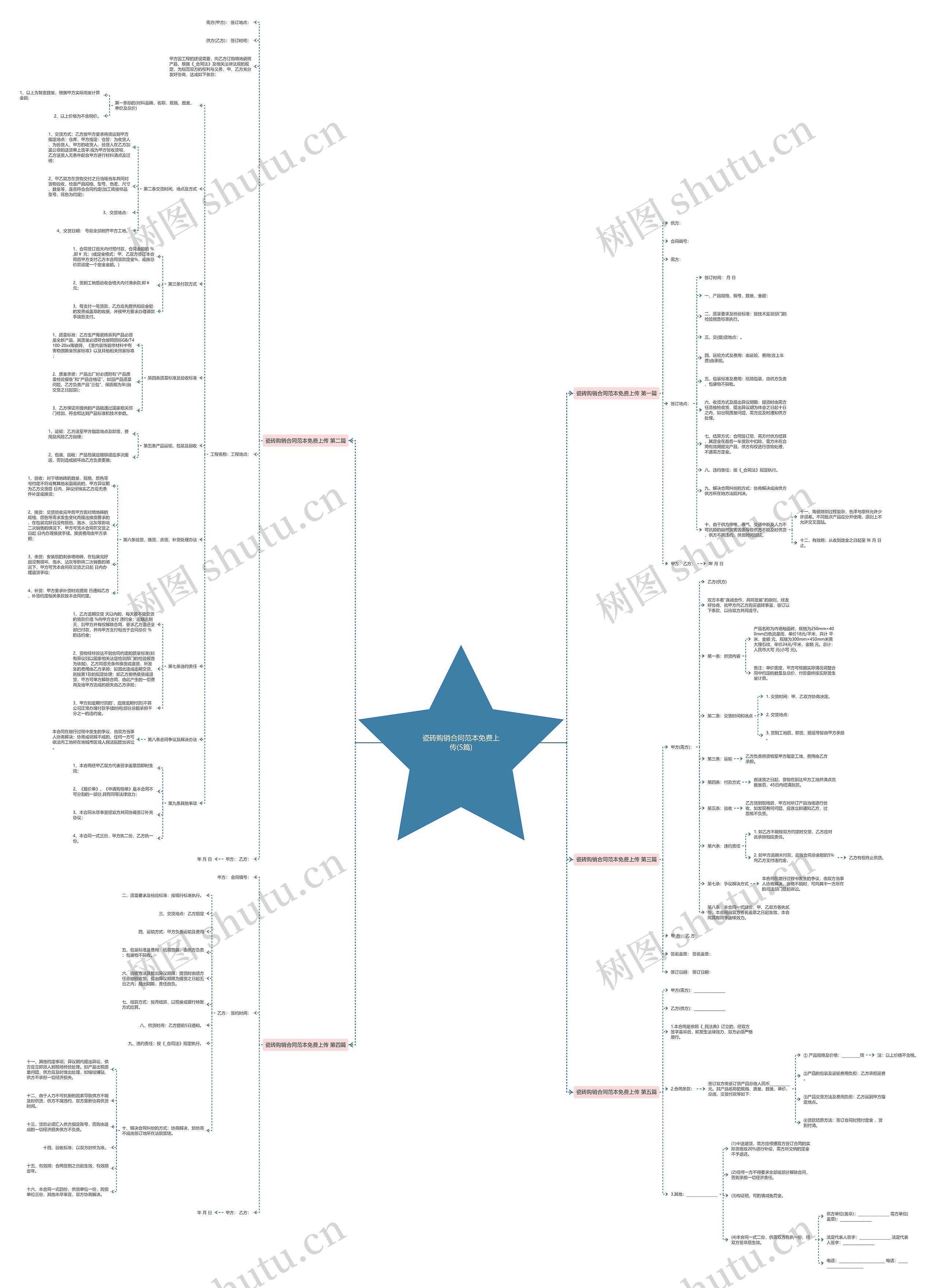 瓷砖购销合同范本免费上传(5篇) 瓷砖购销合同范本免费上传(5篇)