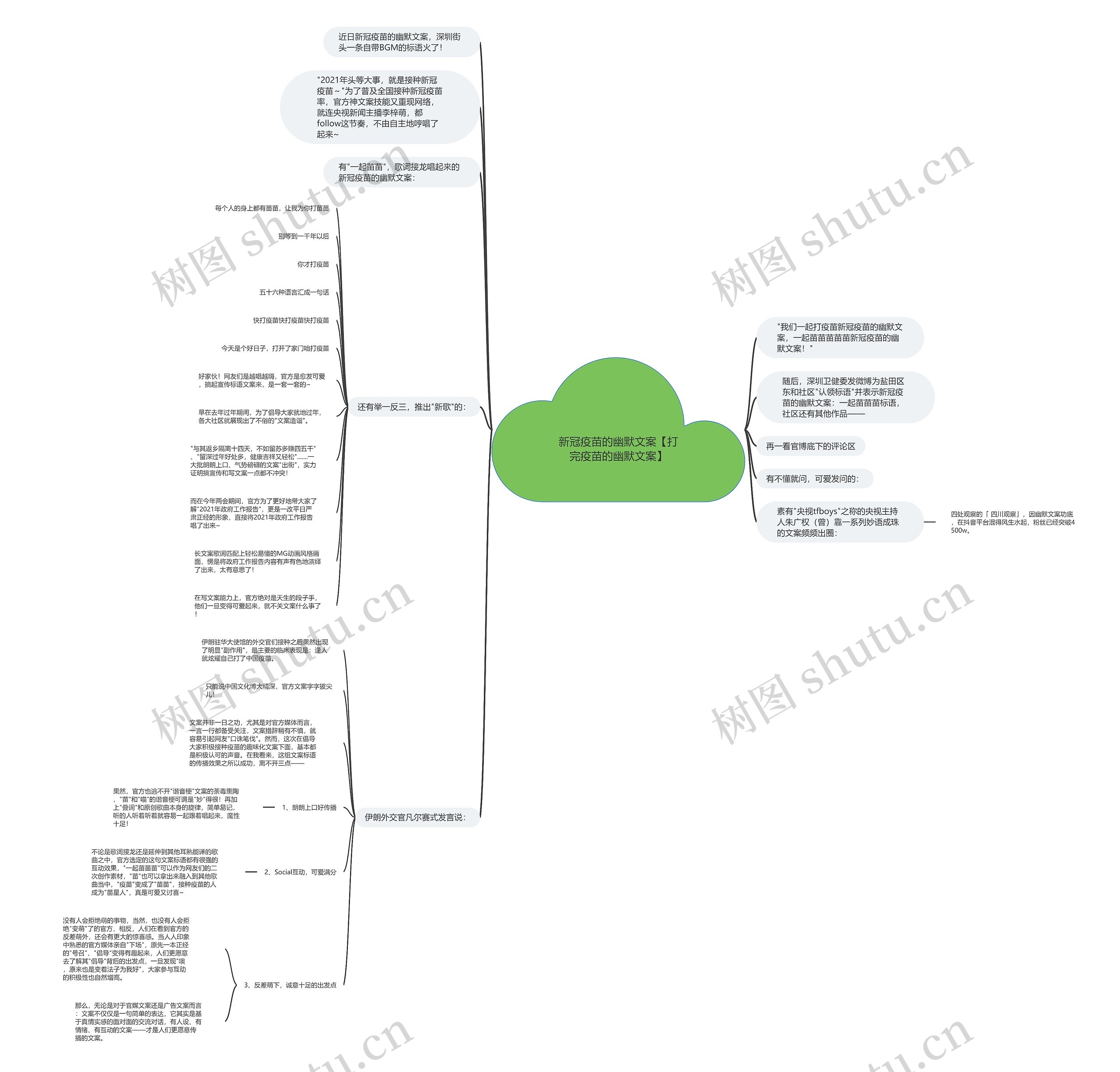 新冠疫苗的幽默文案【打完疫苗的幽默文案】思维导图