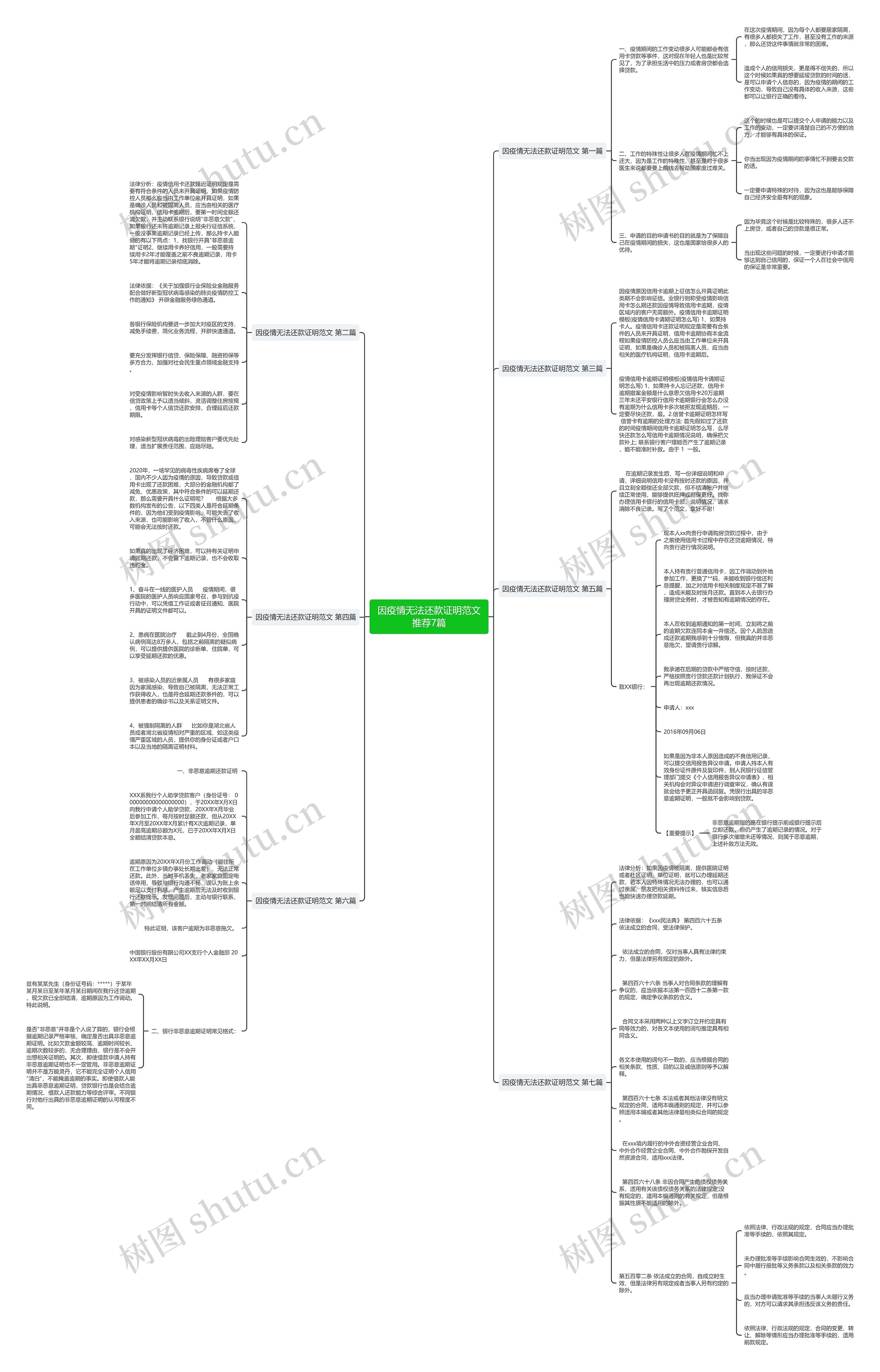 因疫情无法还款证明范文推荐7篇思维导图