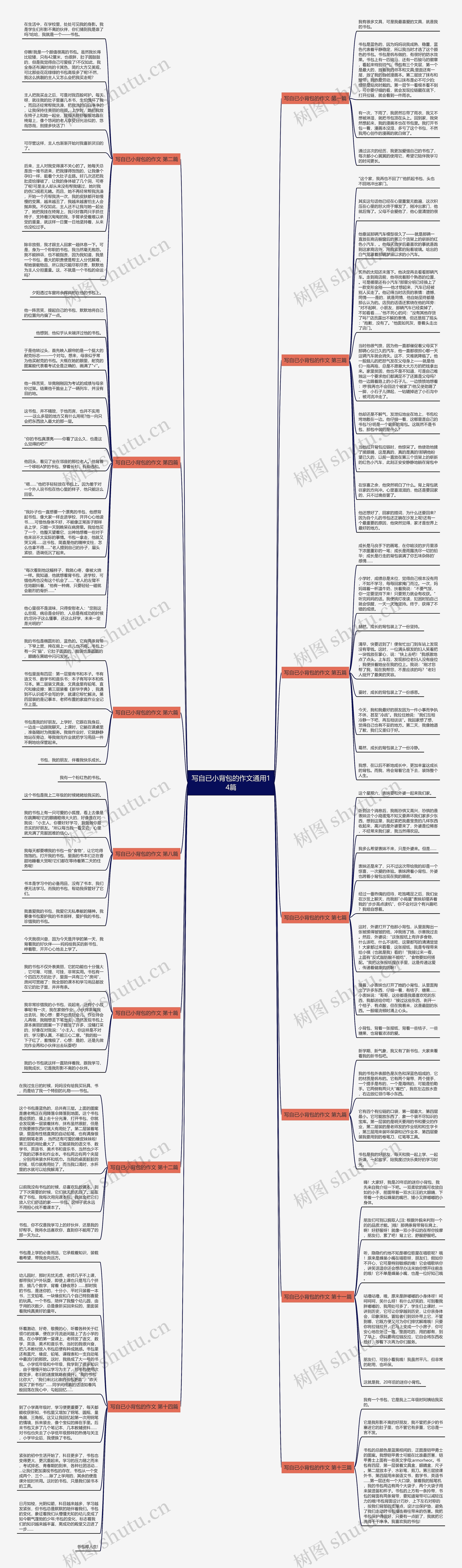 写自已小背包的作文通用14篇思维导图