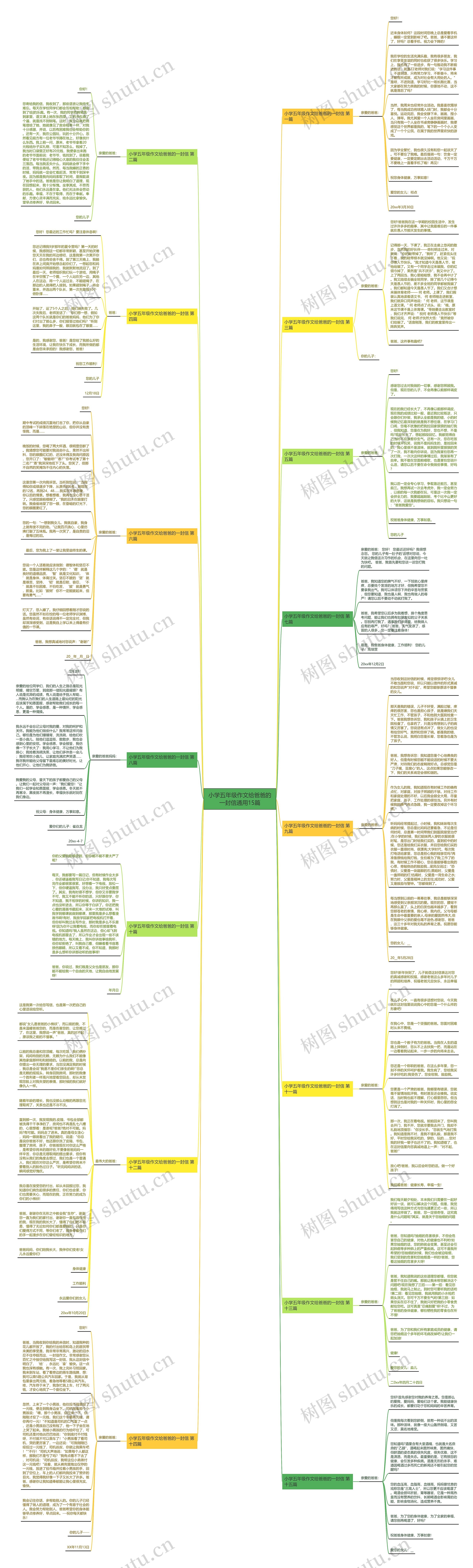 小学五年级作文给爸爸的一封信通用15篇思维导图