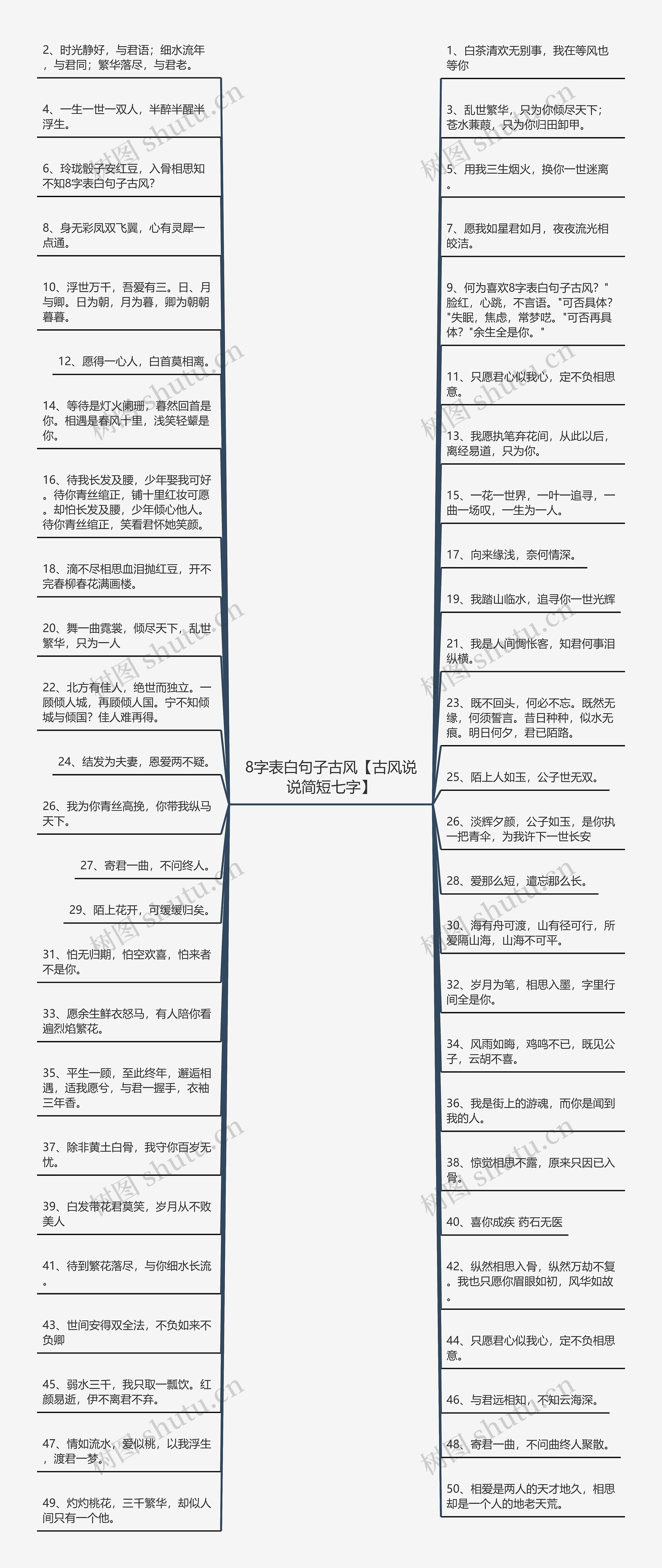 8字表白句子古风【古风说说简短七字】思维导图