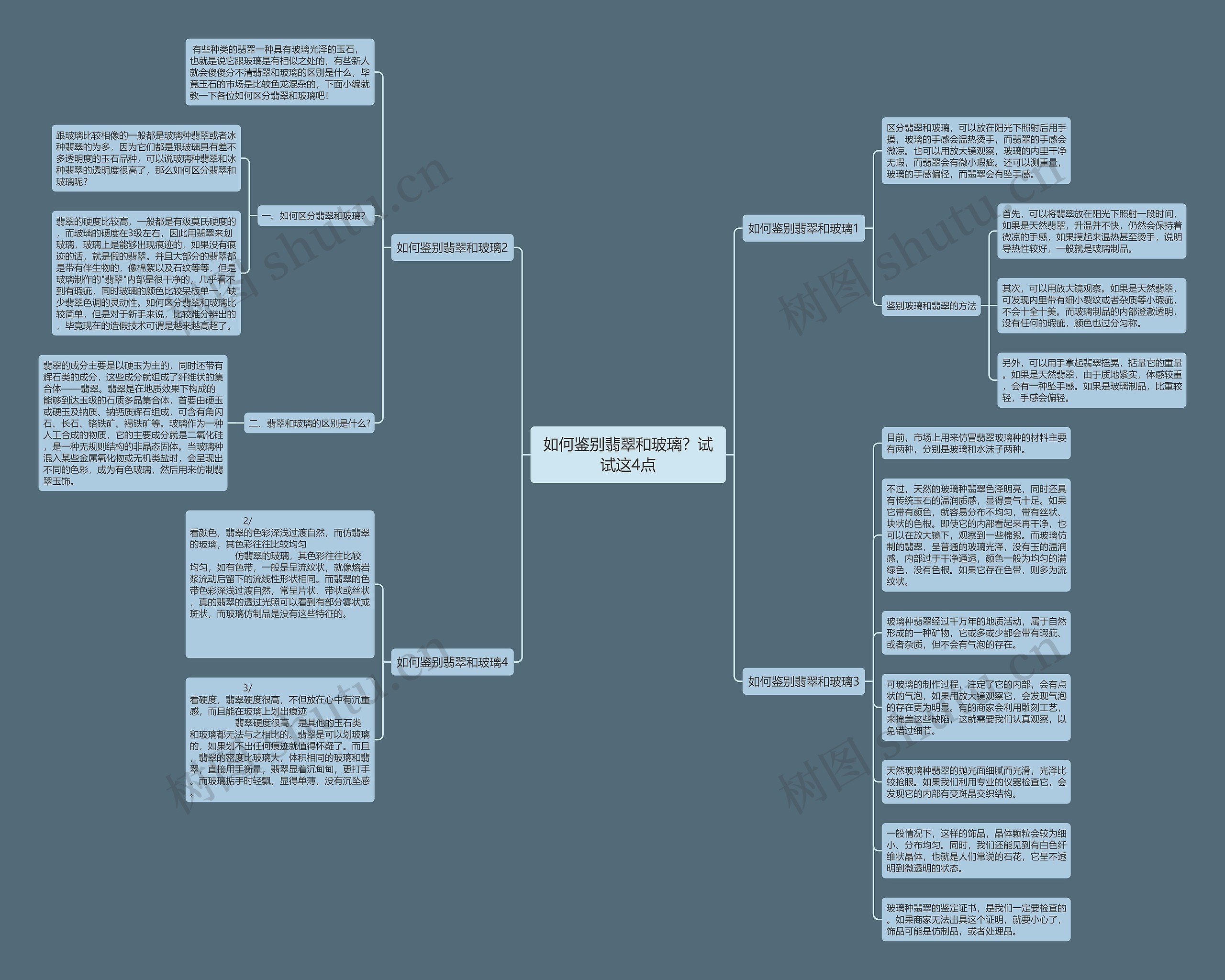 如何鉴别翡翠和玻璃？试试这4点思维导图