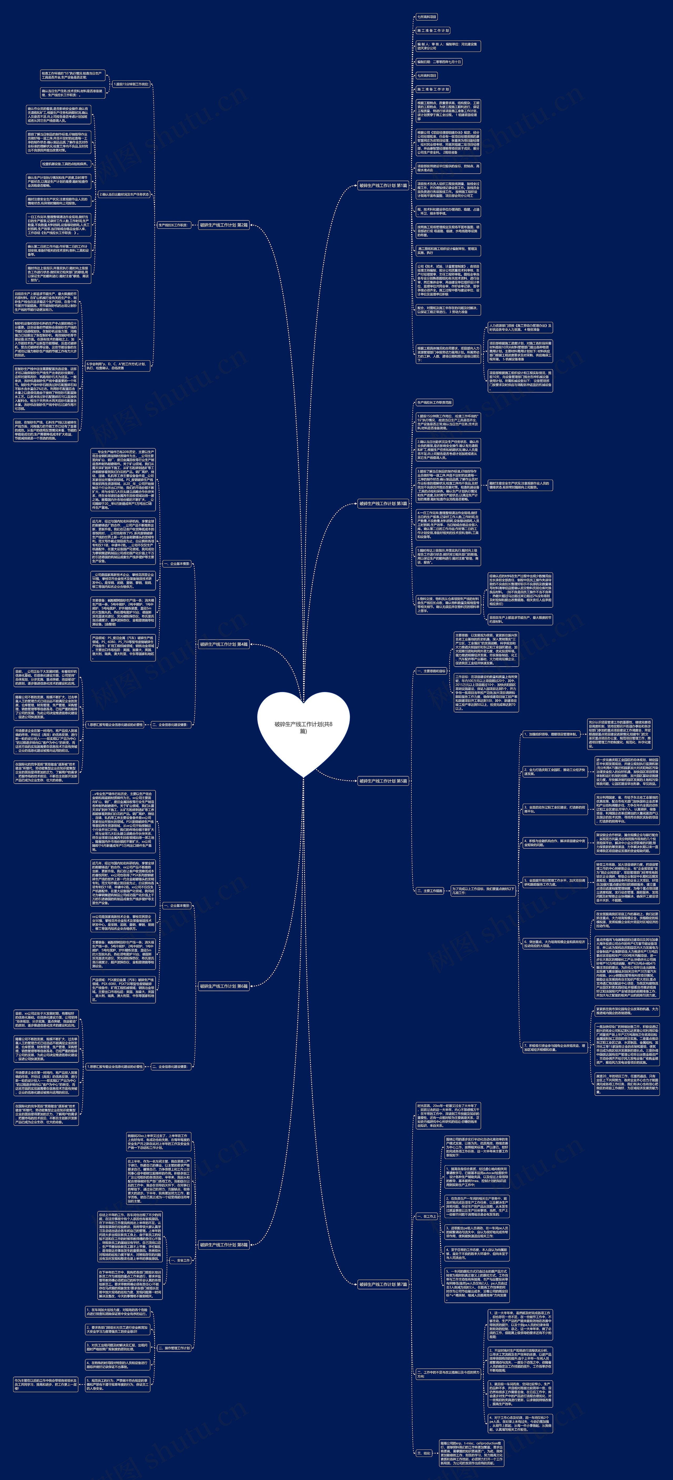 破碎生产线工作计划(共8篇)思维导图