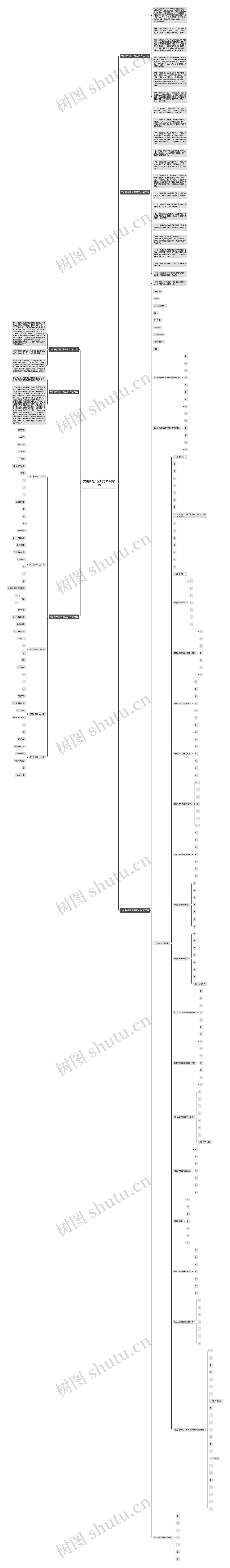 文山税务服务规范文件共6篇思维导图