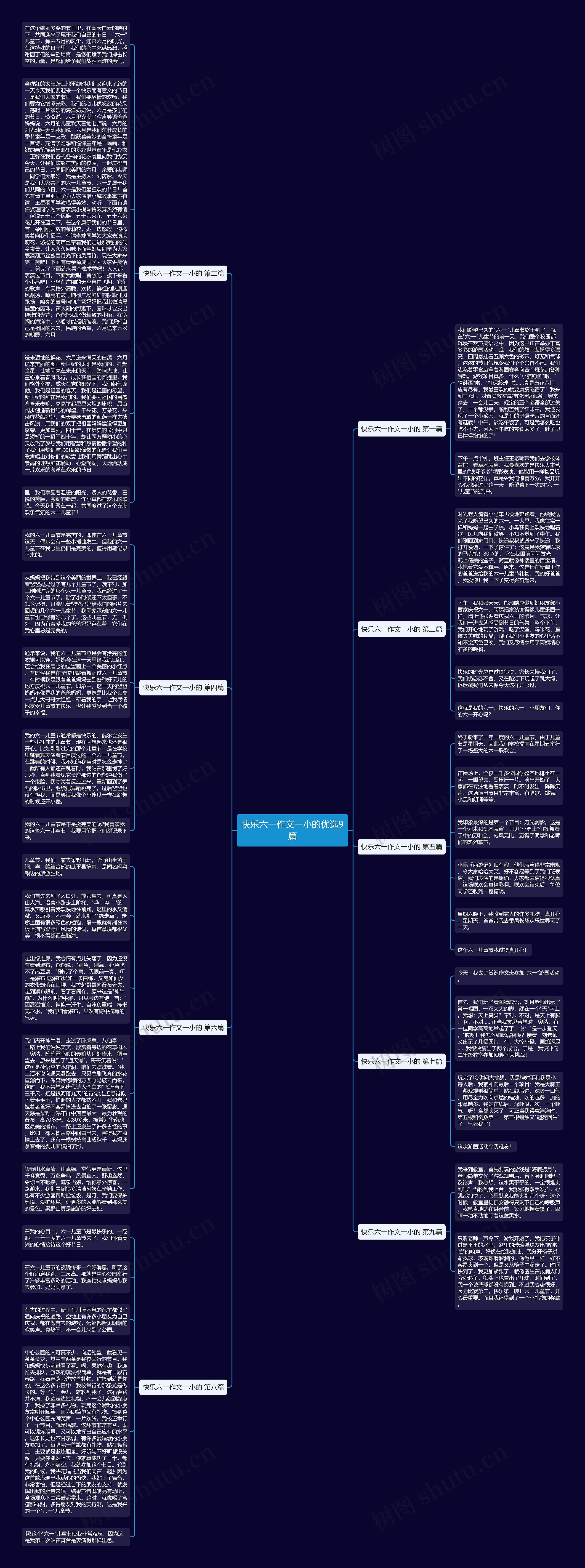 快乐六一作文一小的优选9篇思维导图