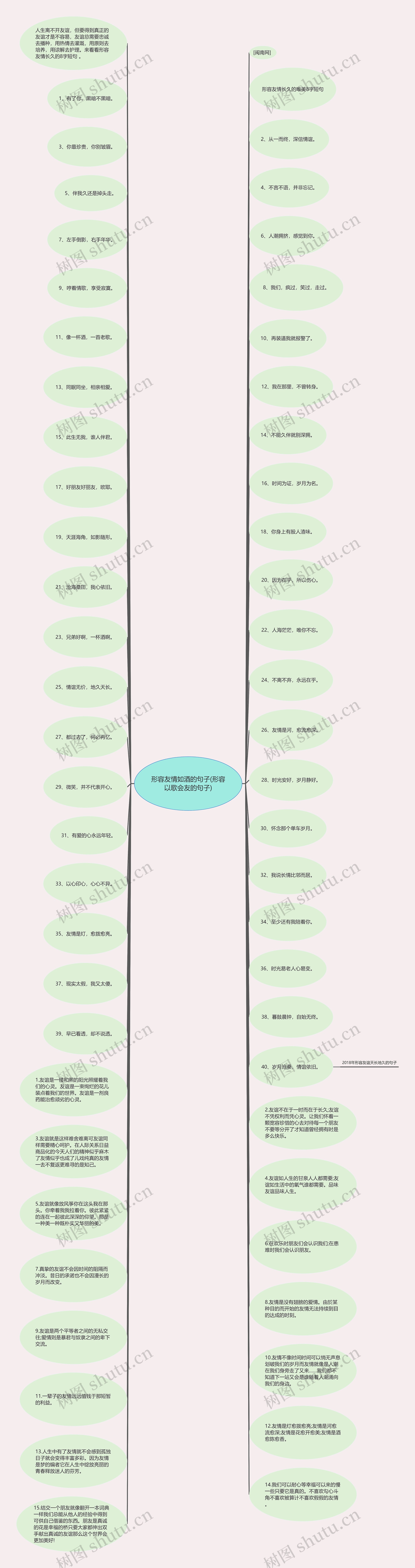 形容友情如酒的句子(形容以歌会友的句子)思维导图