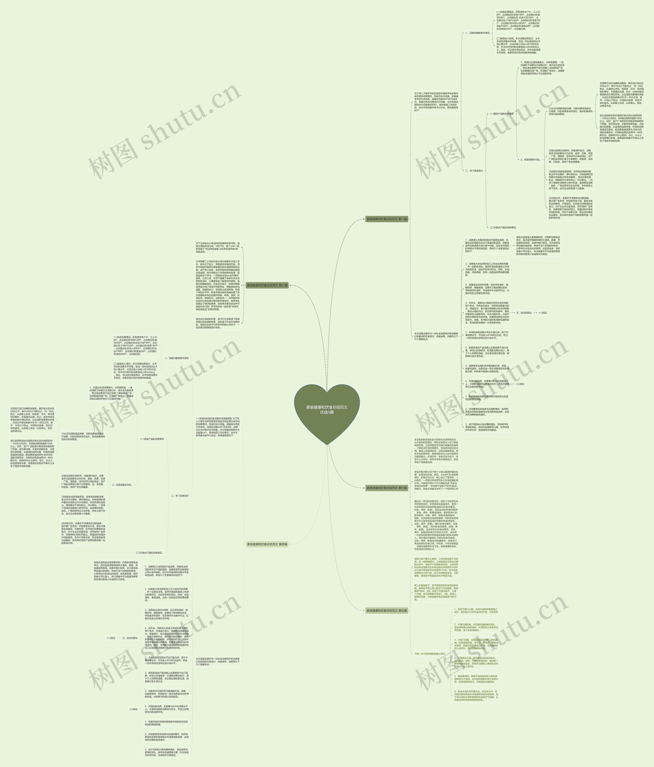 家庭健康和饮食总结范文优选5篇思维导图