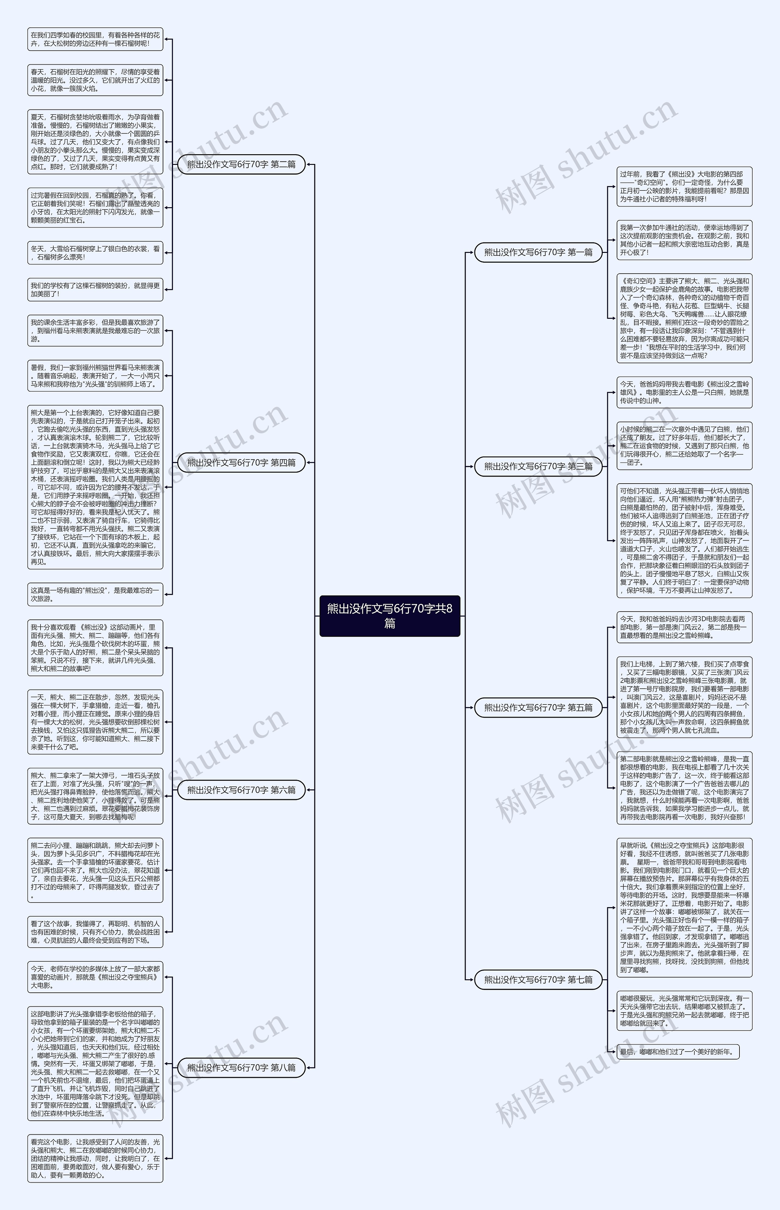 熊出没作文写6行70字共8篇思维导图