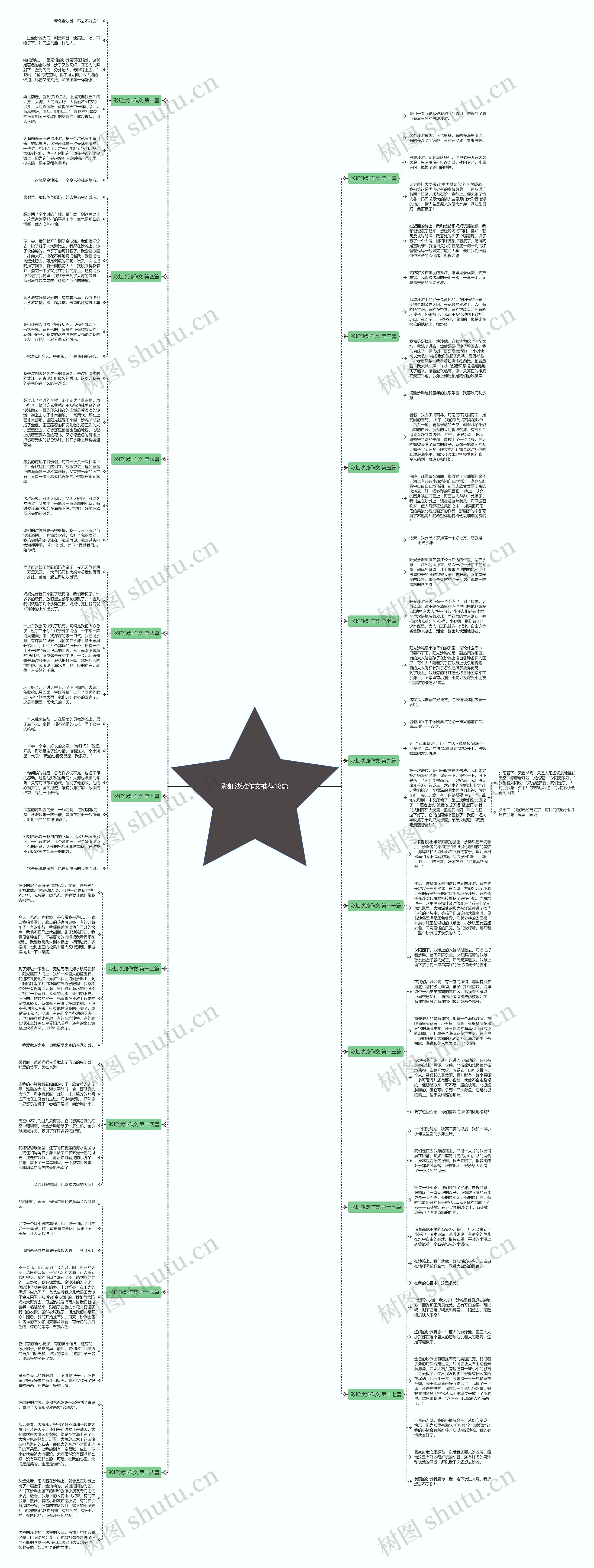 彩虹沙滩作文推荐18篇思维导图