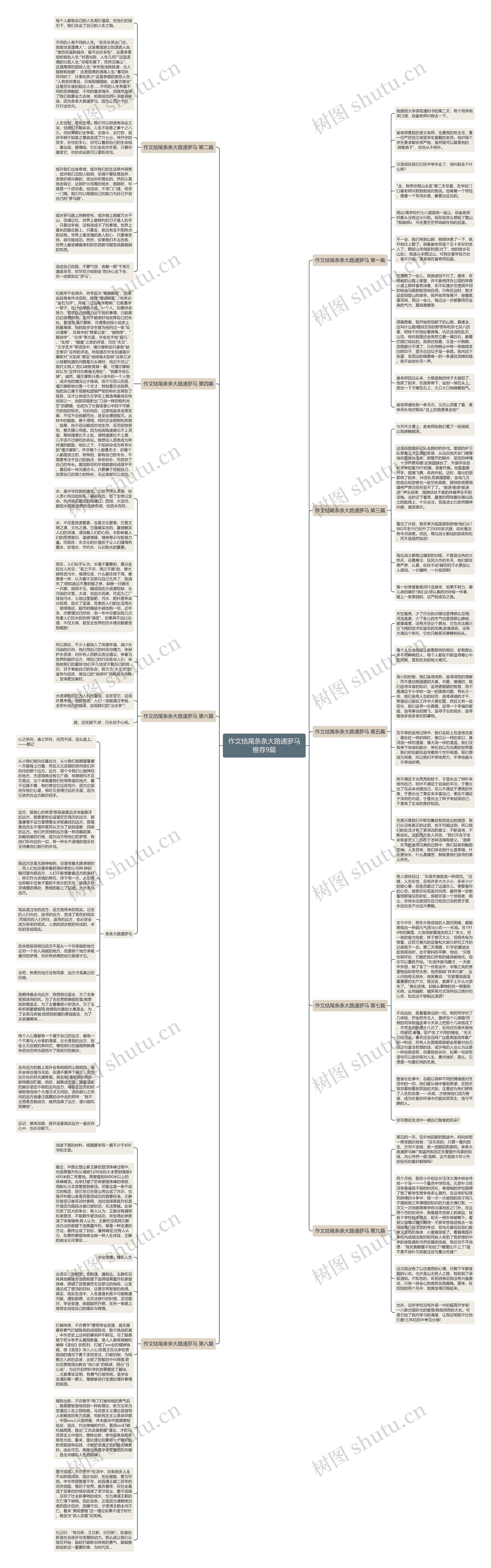 作文结尾条条大路通罗马推荐9篇