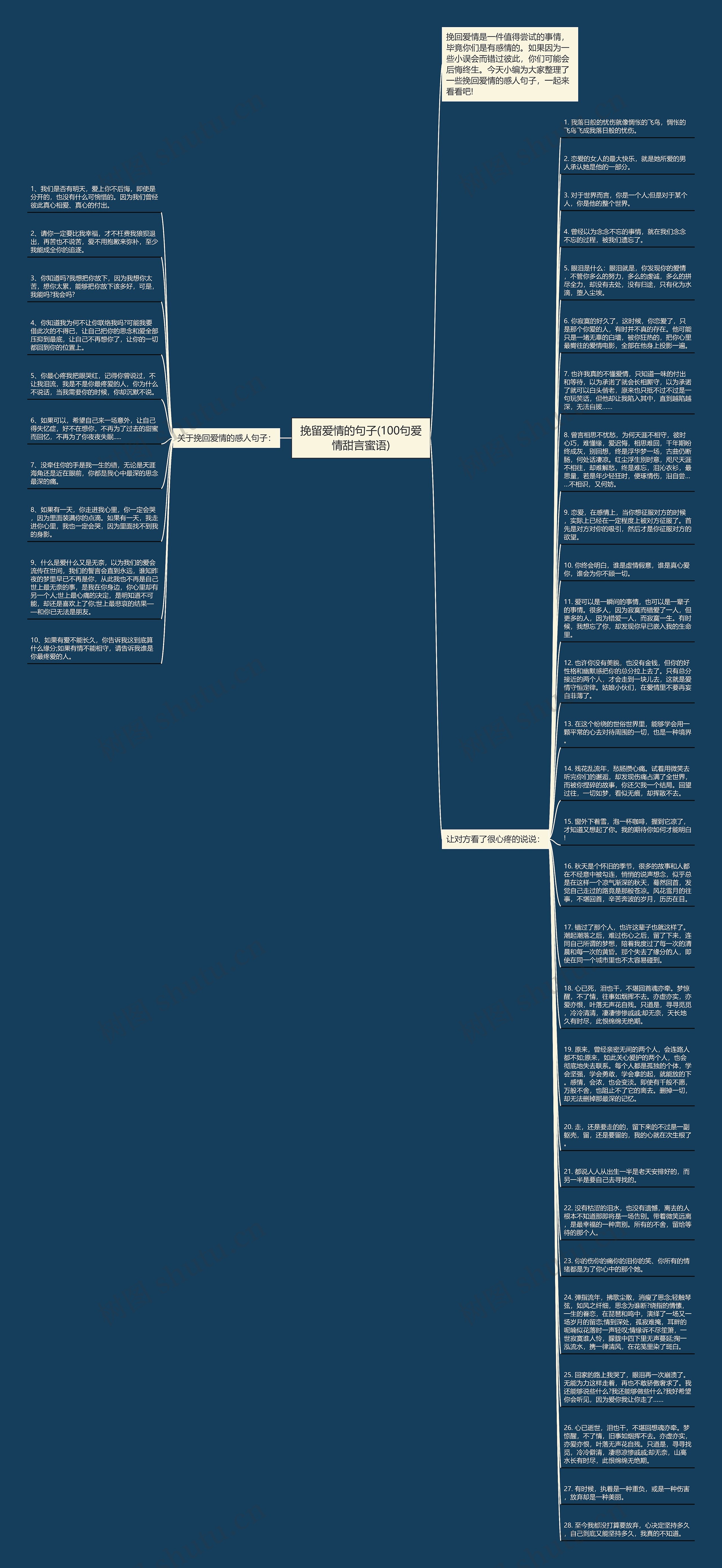 挽留爱情的句子(100句爱情甜言蜜语)思维导图