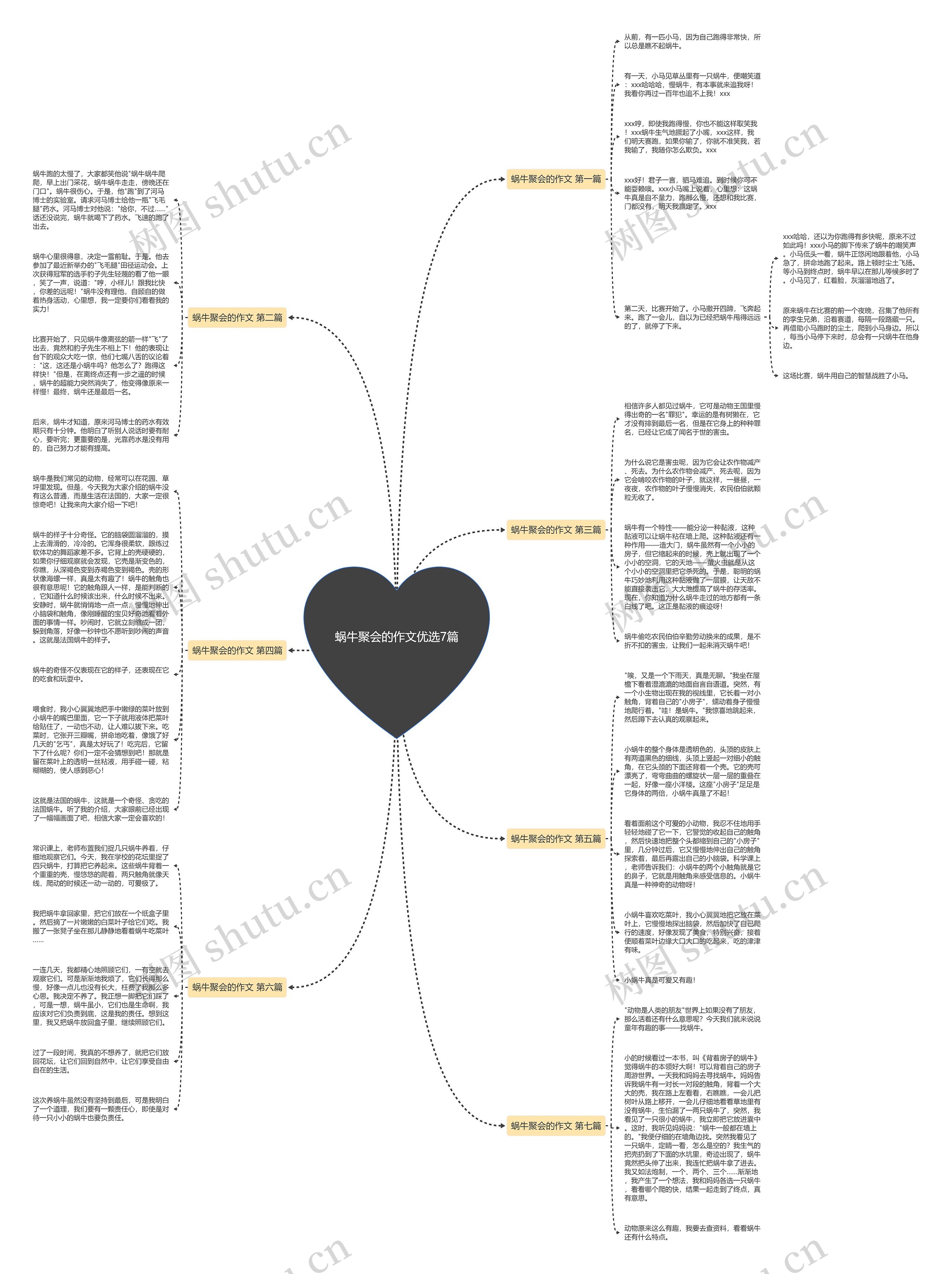 蜗牛聚会的作文优选7篇思维导图
