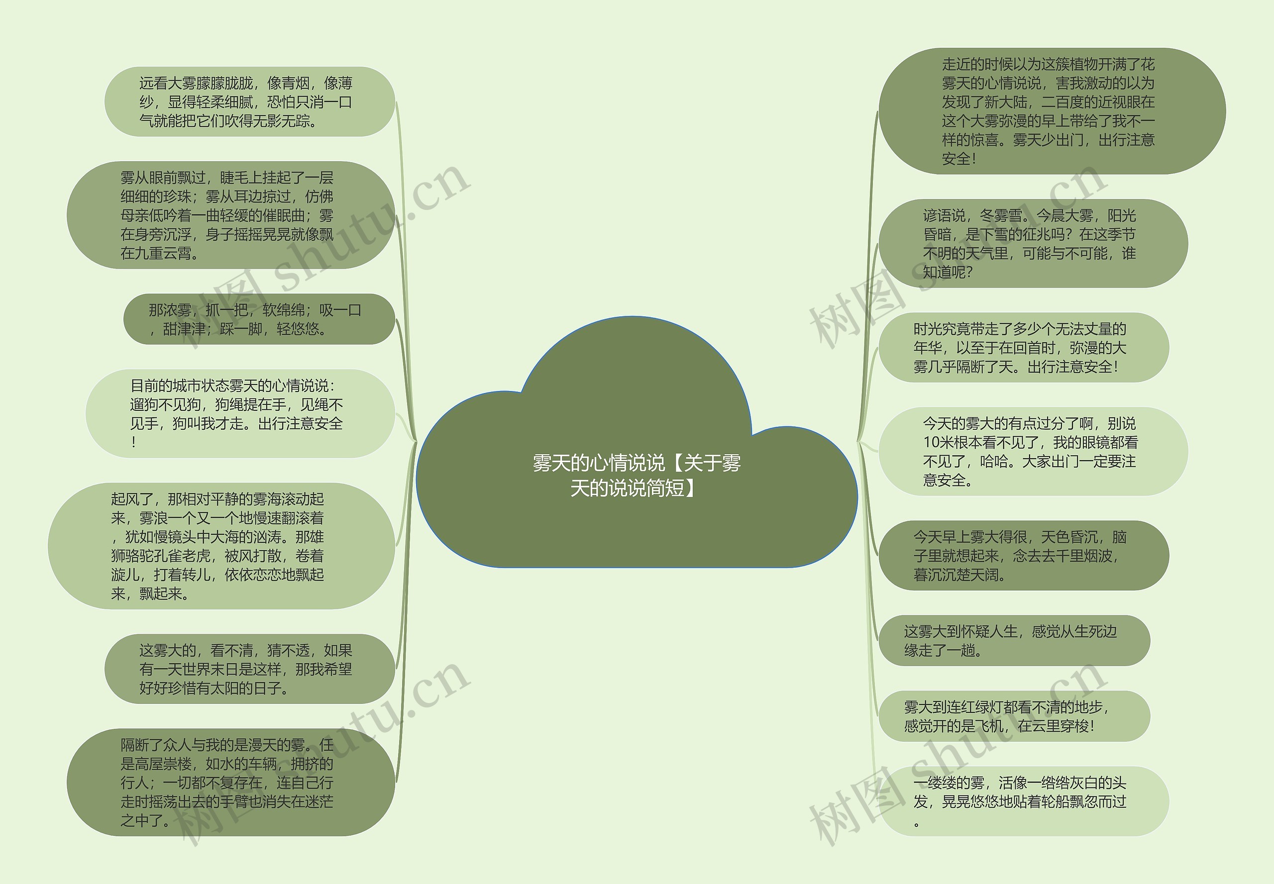 雾天的心情说说【关于雾天的说说简短】思维导图