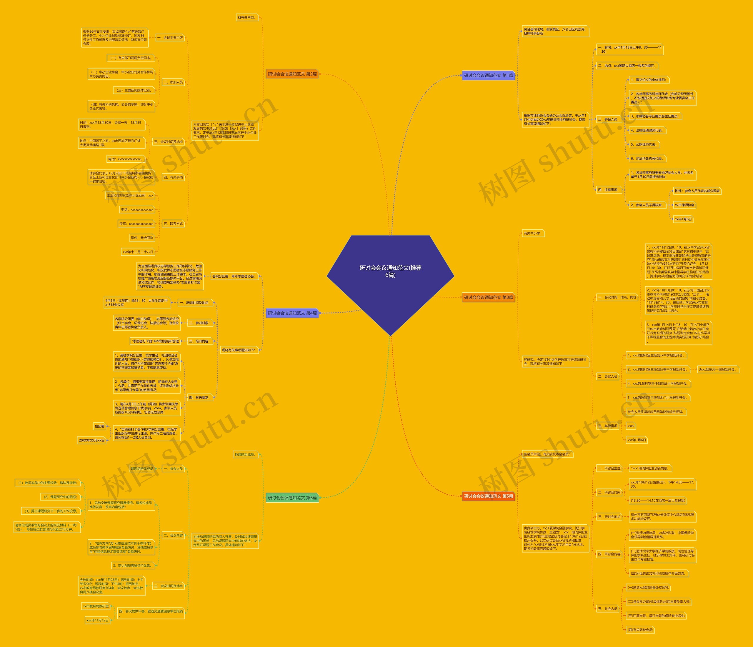 研讨会会议通知范文(推荐6篇)思维导图