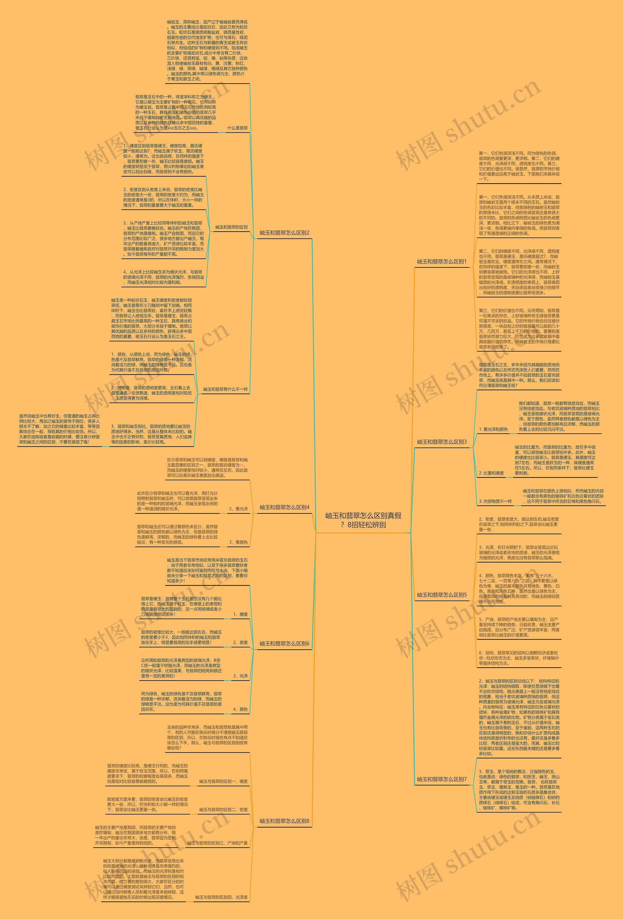 岫玉和翡翠怎么区别真假？8招轻松辨别思维导图