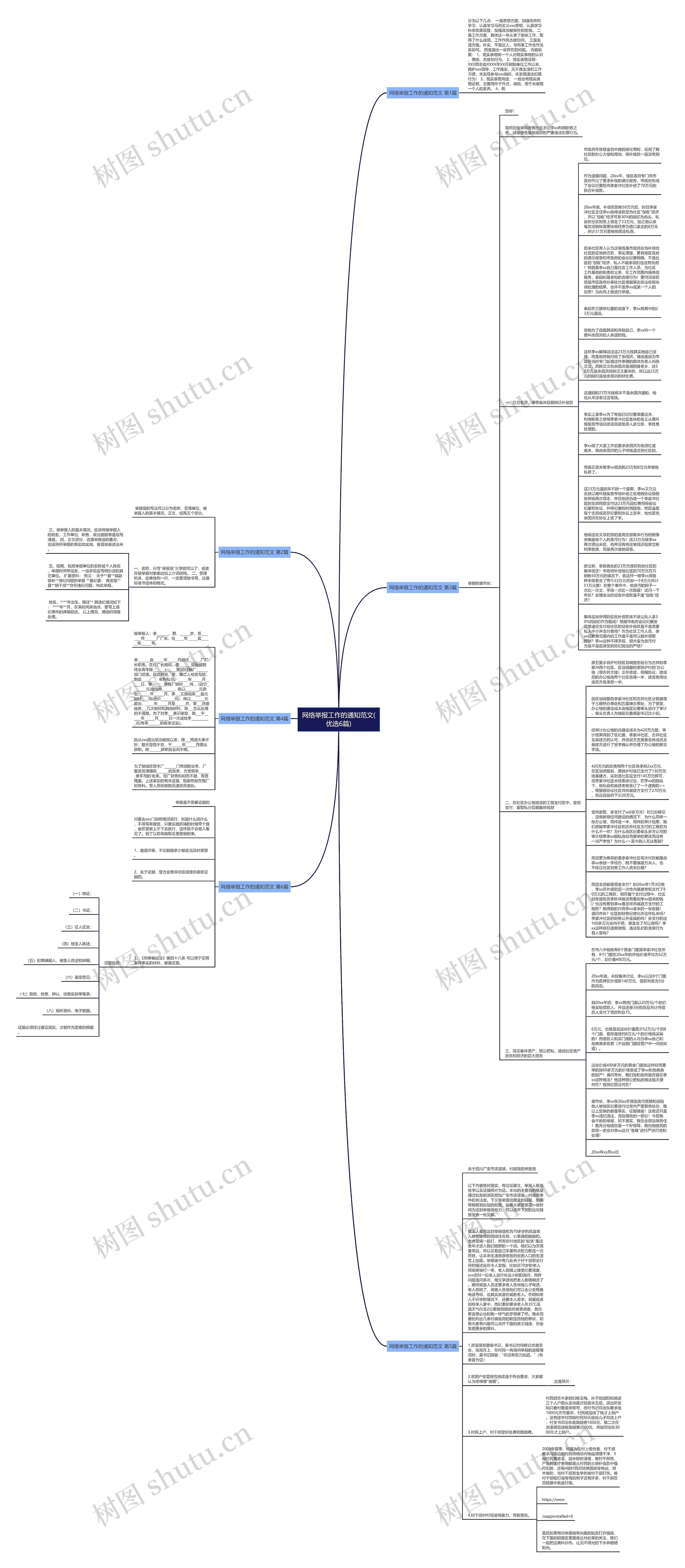 网络举报工作的通知范文(优选6篇)思维导图