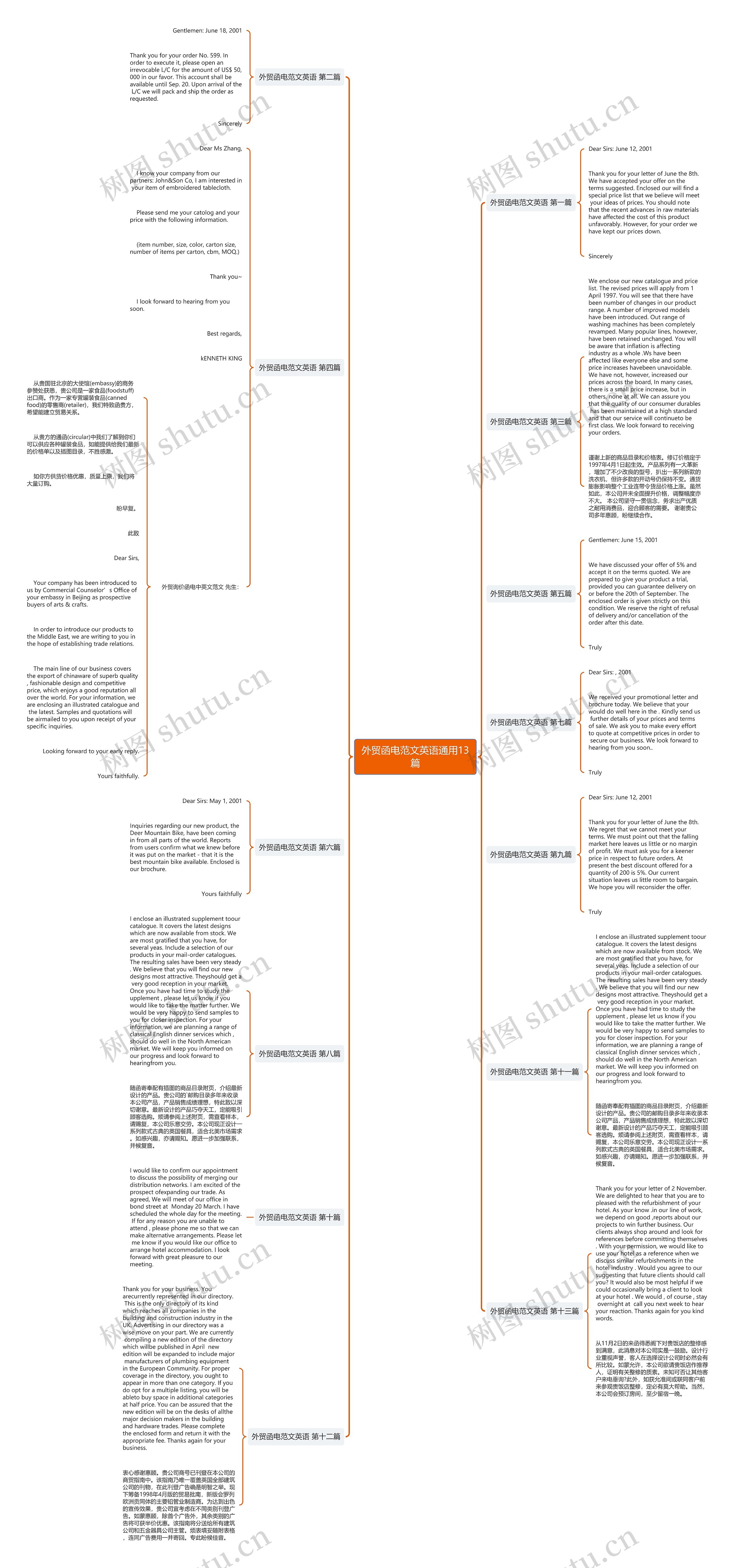 外贸函电范文英语通用13篇思维导图