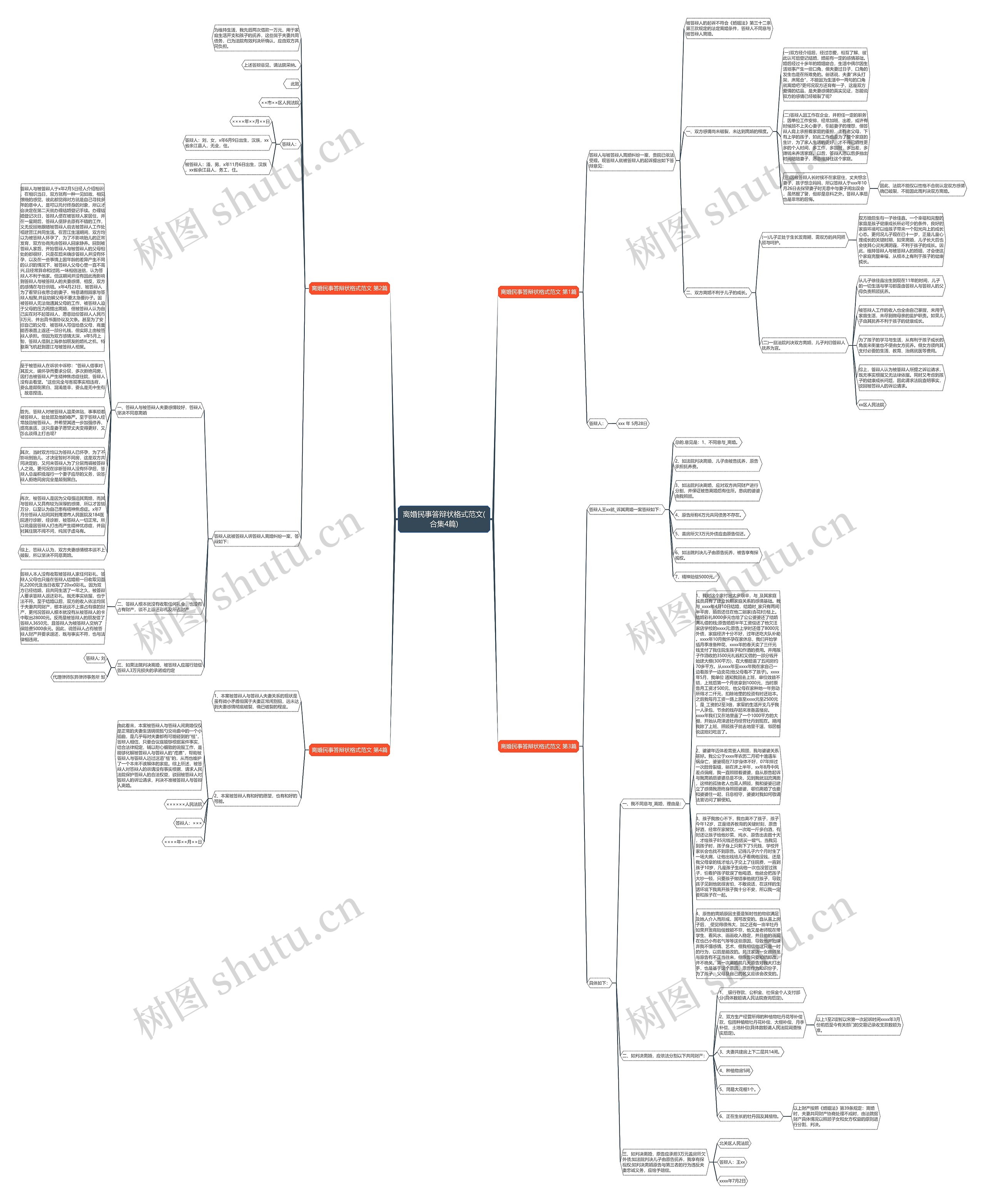 离婚民事答辩状格式范文(合集4篇)思维导图