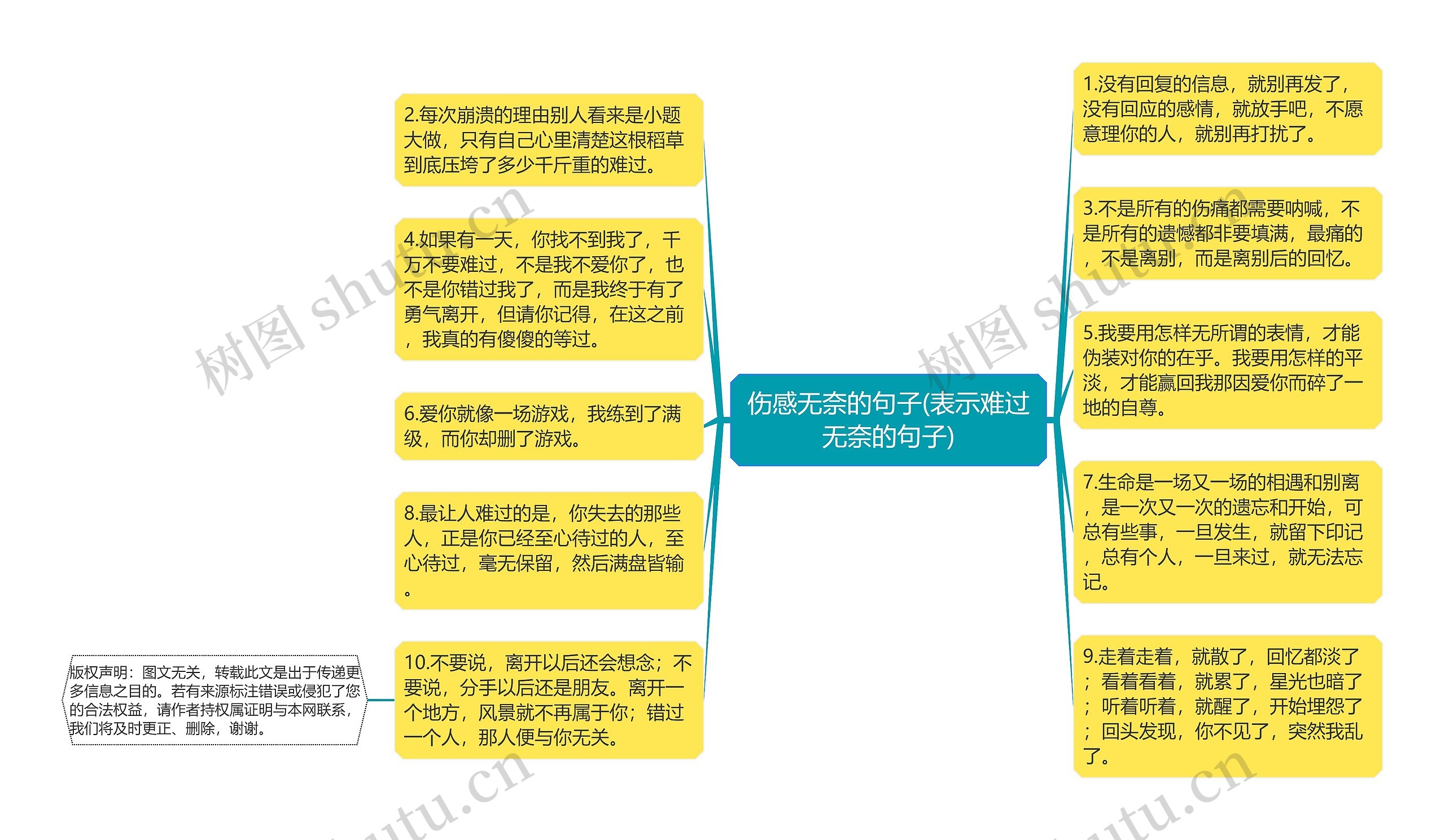 伤感无奈的句子(表示难过无奈的句子)思维导图