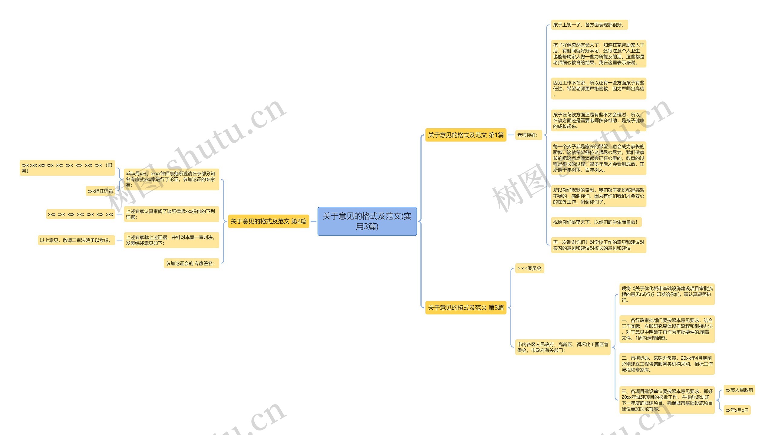 关于意见的格式及范文(实用3篇)思维导图