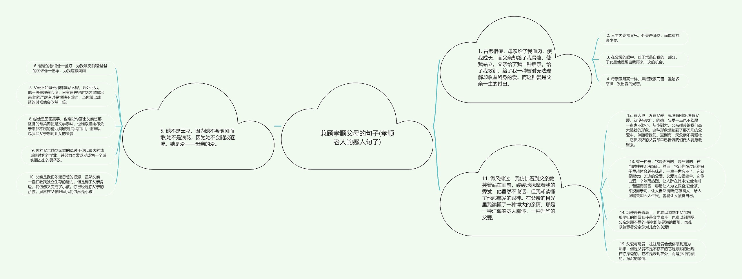 兼顾孝顺父母的句子(孝顺老人的感人句子)思维导图