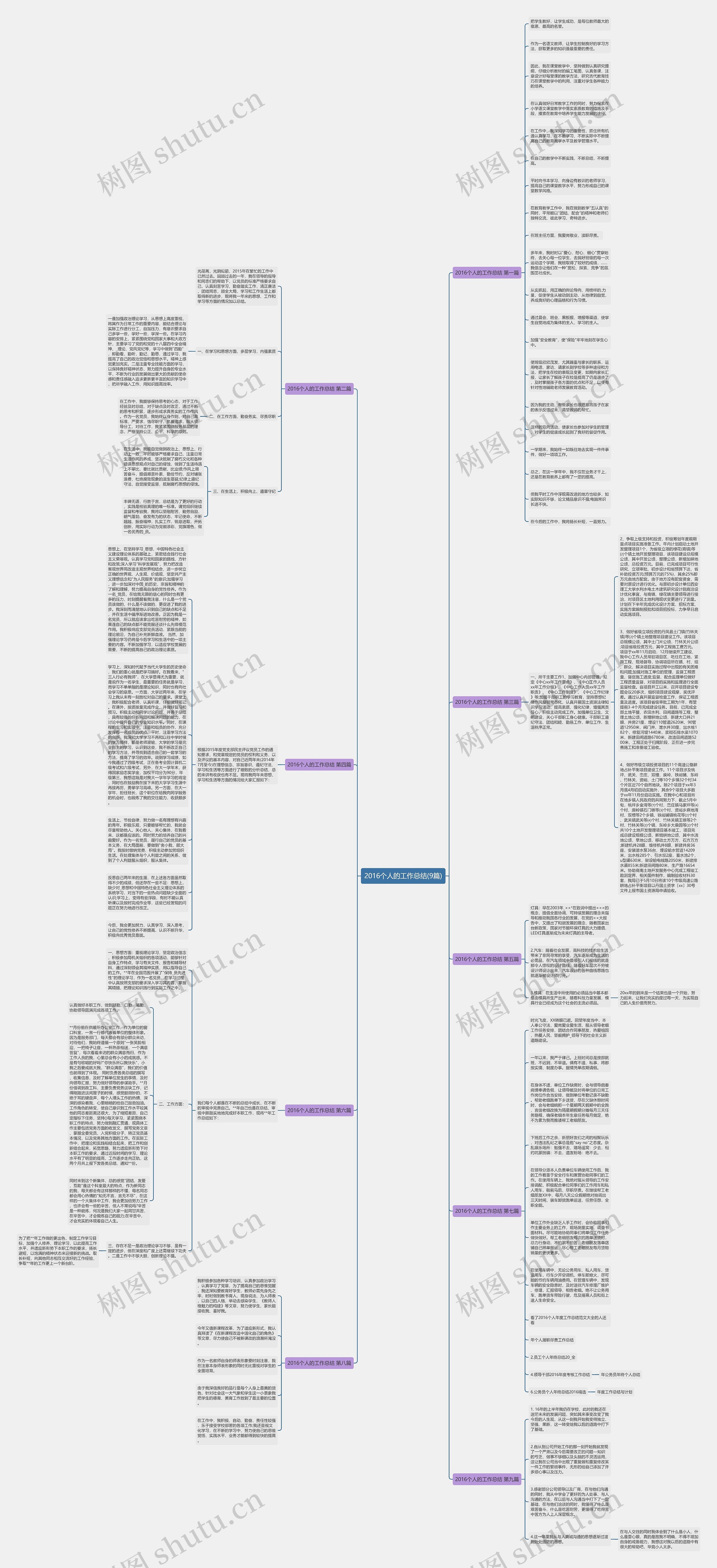 2016个人的工作总结(9篇)思维导图