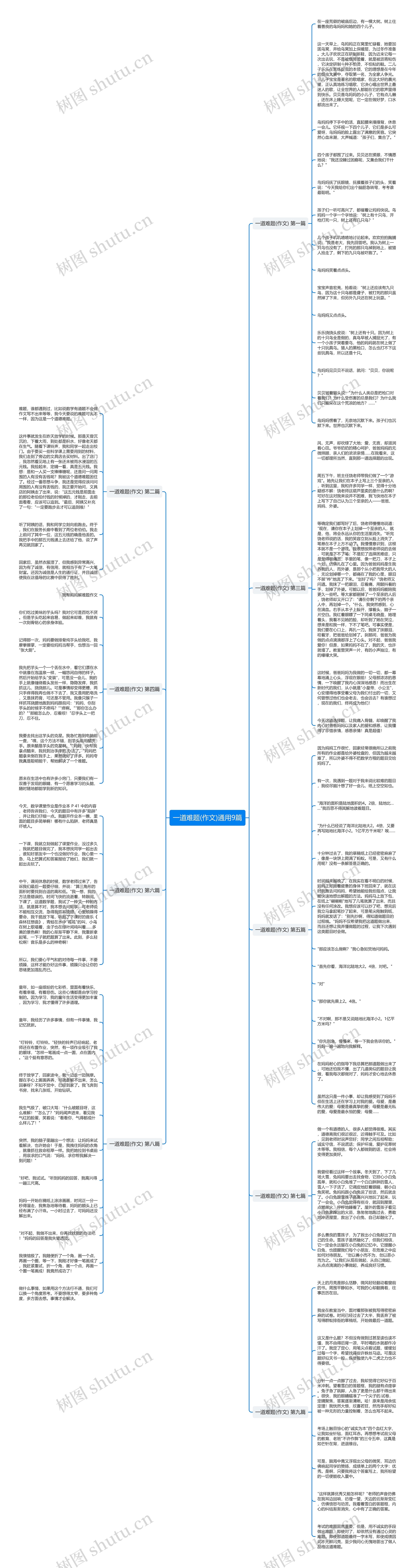 一道难题(作文)通用9篇思维导图