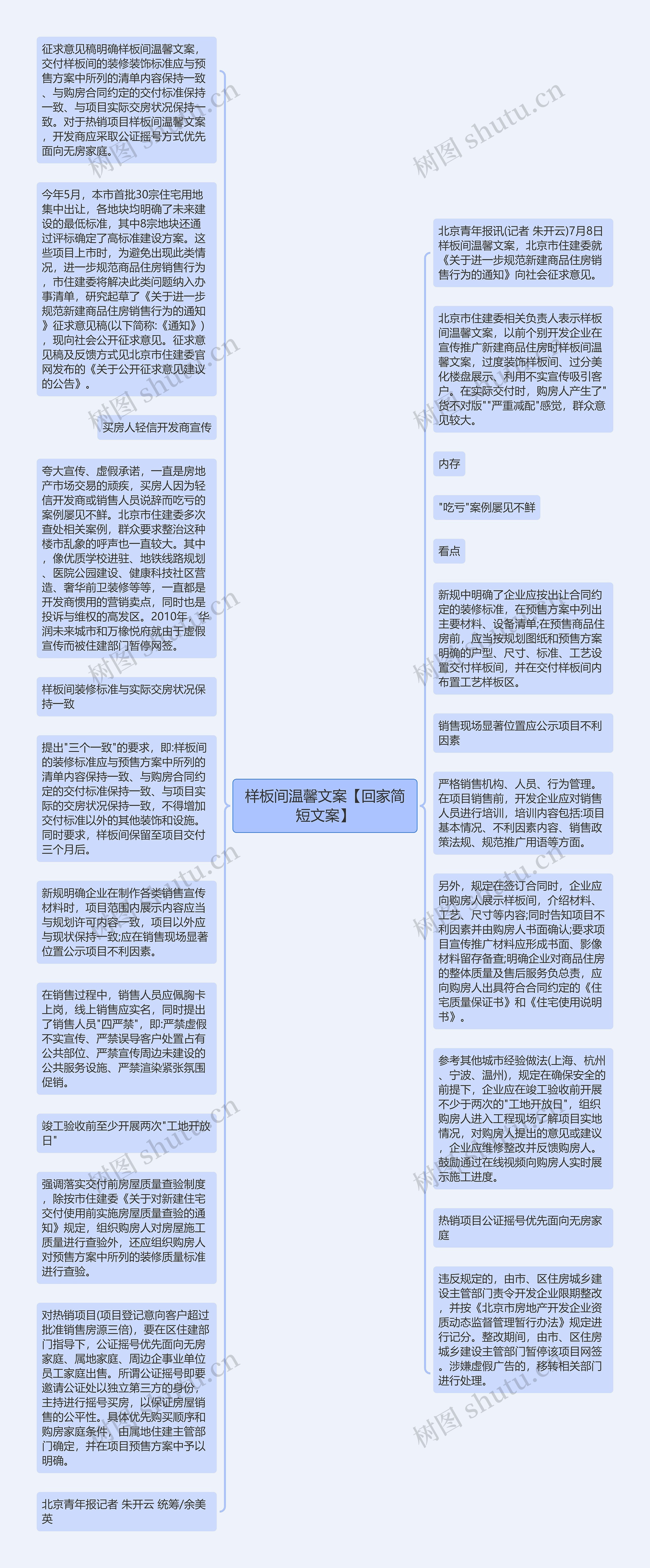 样板间温馨文案【回家简短文案】思维导图