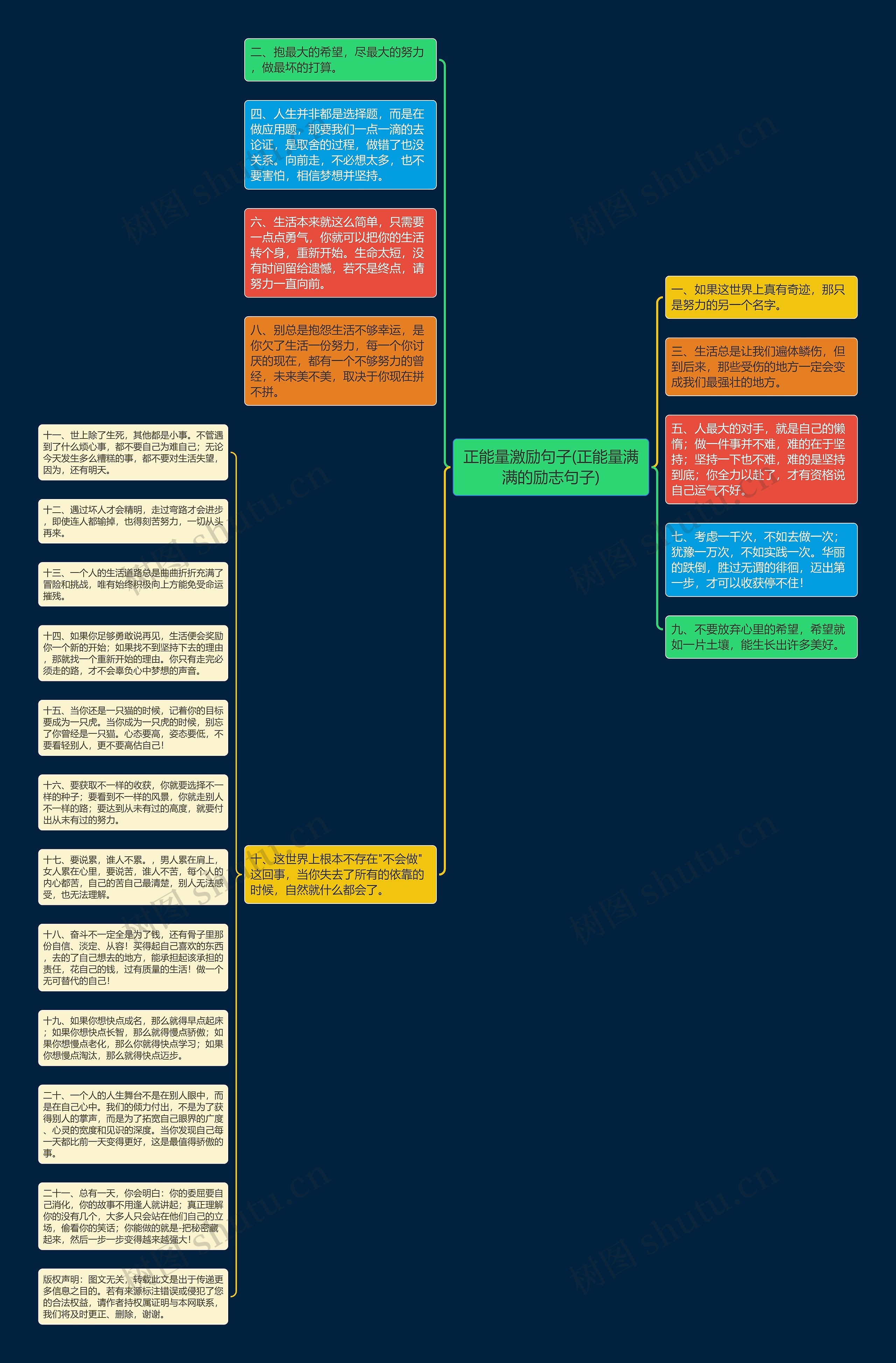 正能量激励句子(正能量满满的励志句子)思维导图