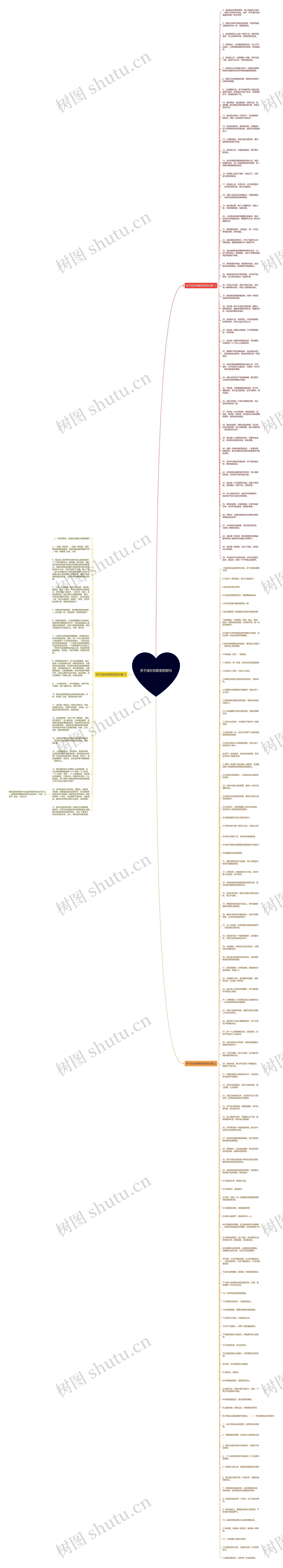 关于成长和蜕变的短句思维导图