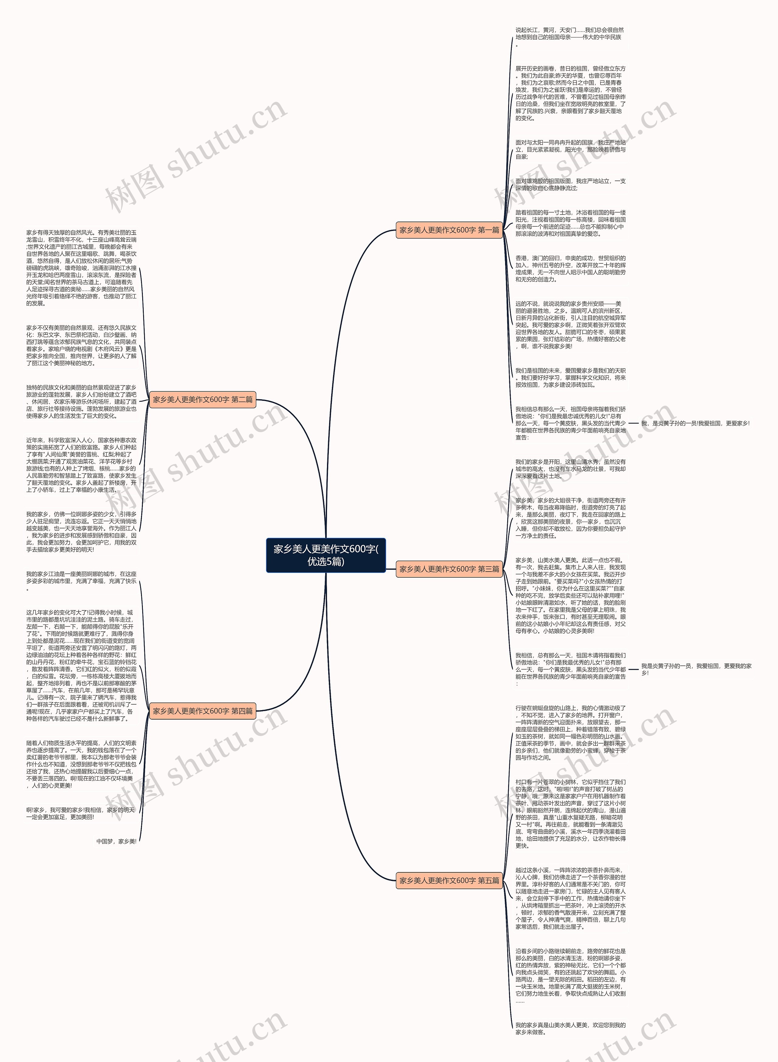 家乡美人更美作文600字(优选5篇)思维导图
