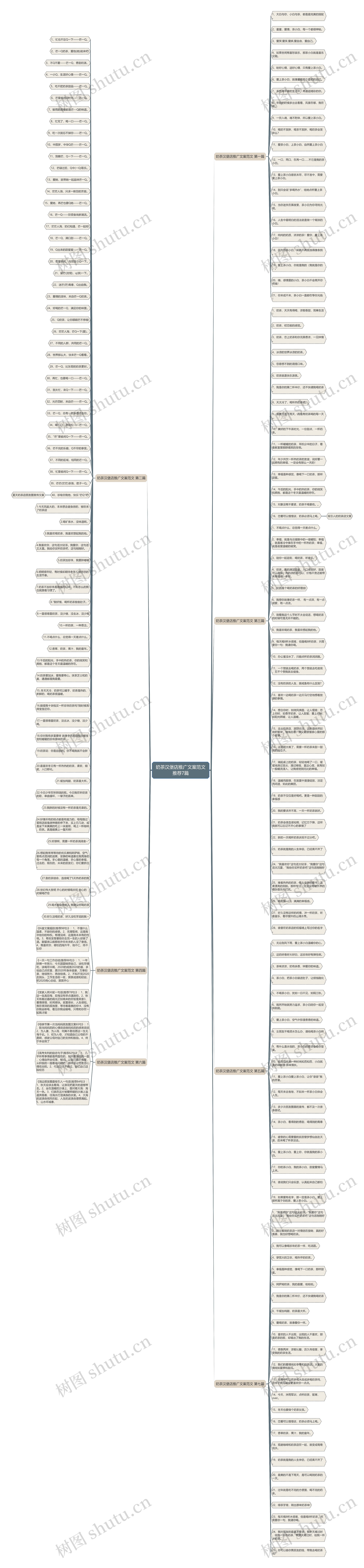 奶茶汉堡店推广文案范文推荐7篇思维导图