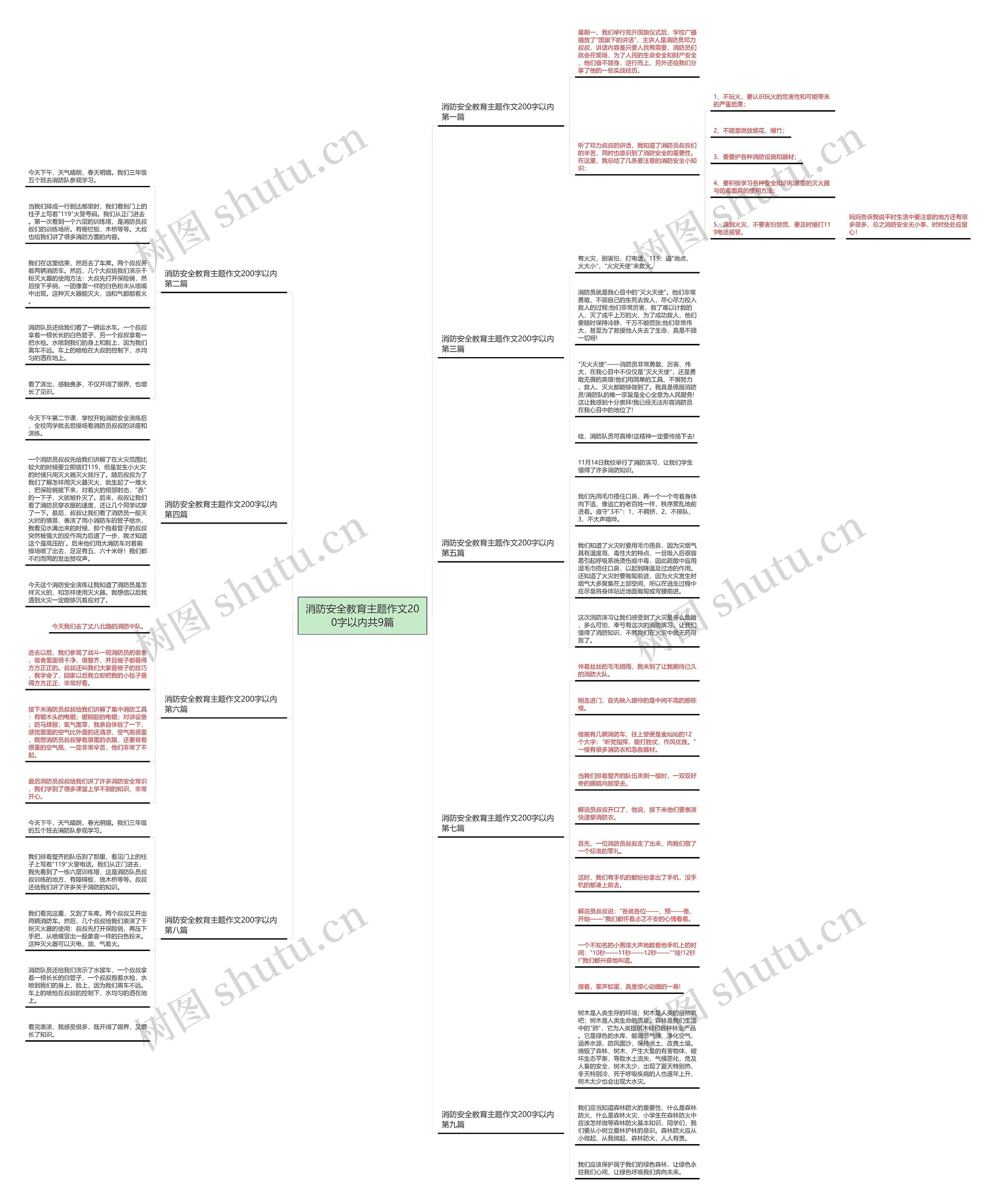 消防安全教育主题作文200字以内共9篇 消防安全教育主题作文200字以内共9篇