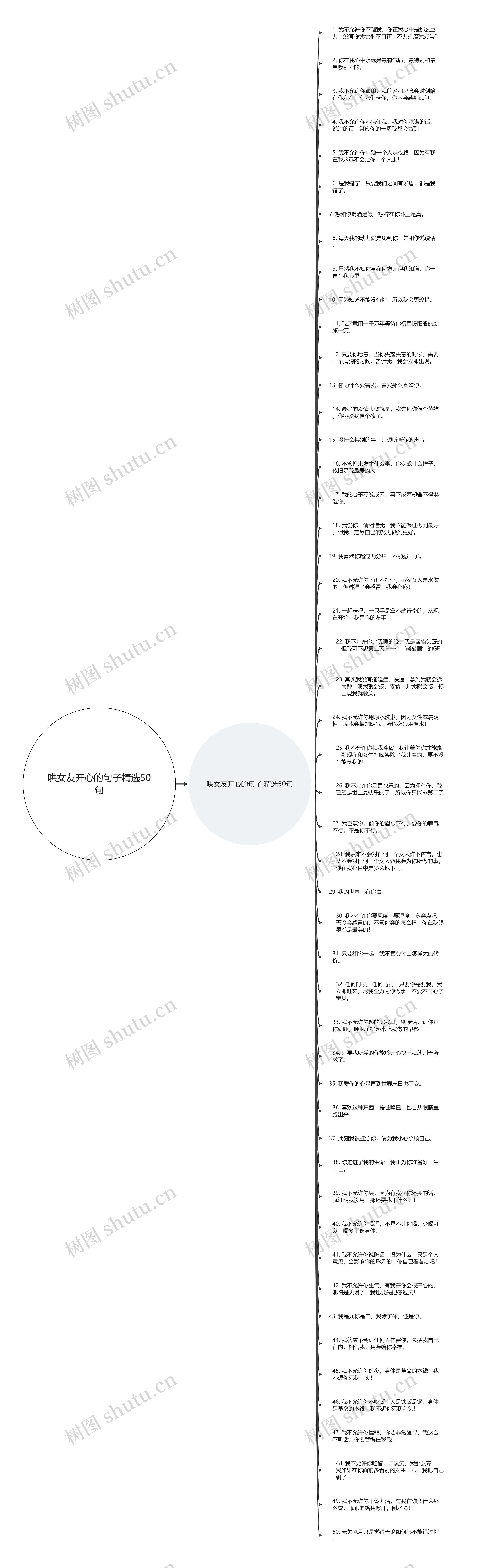 哄女友开心的句子精选50句思维导图