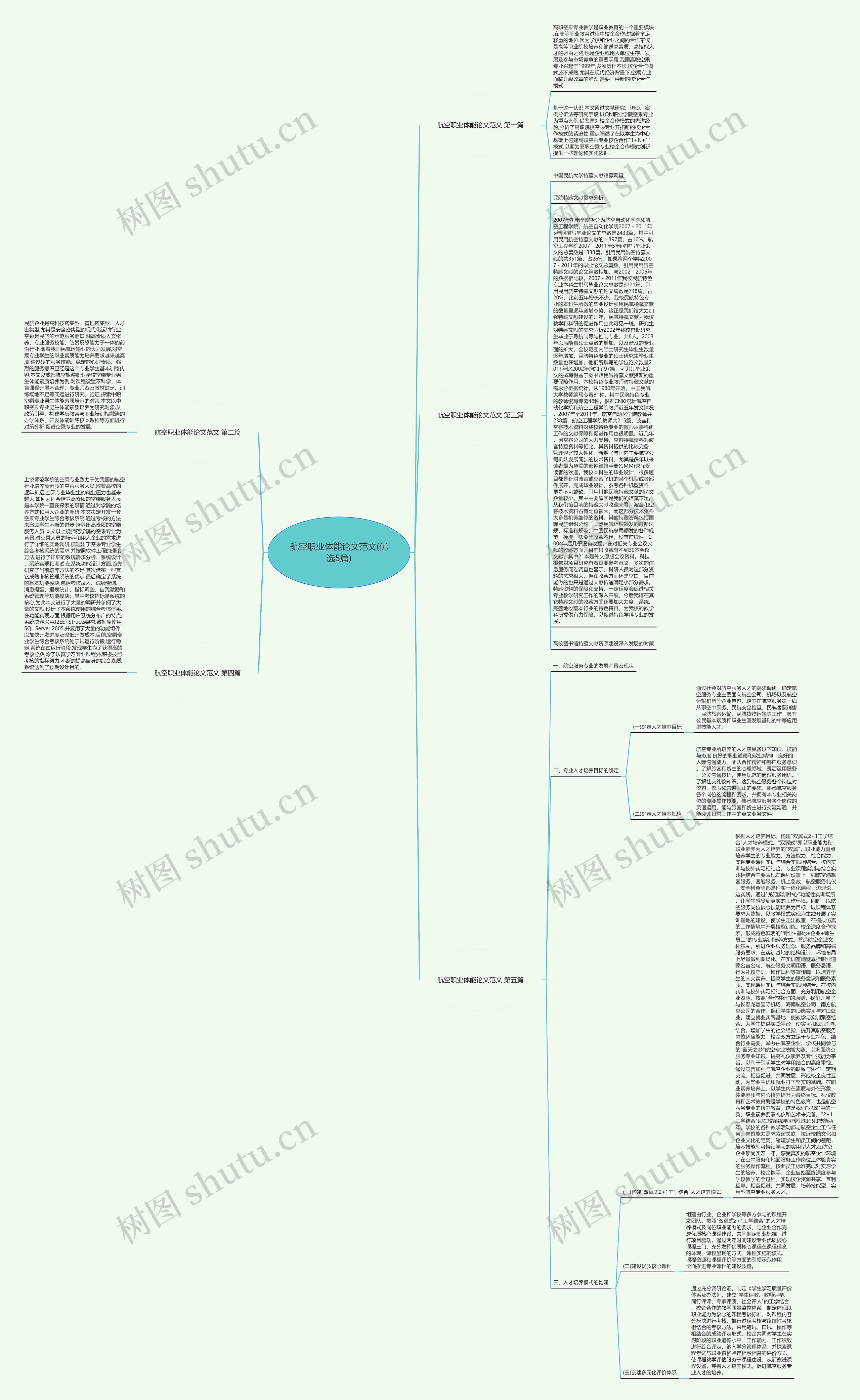 航空职业体能论文范文(优选5篇)思维导图