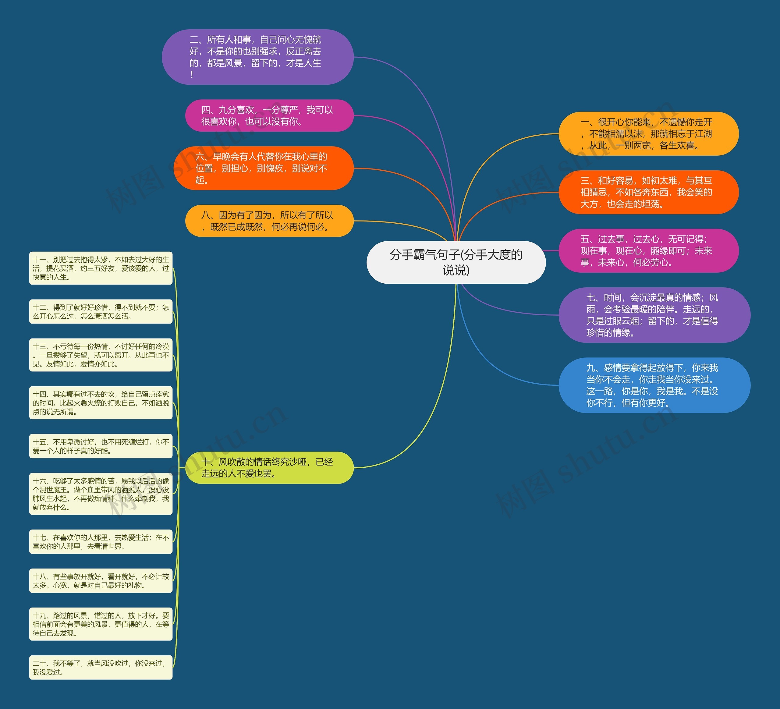 分手霸气句子(分手大度的说说)思维导图