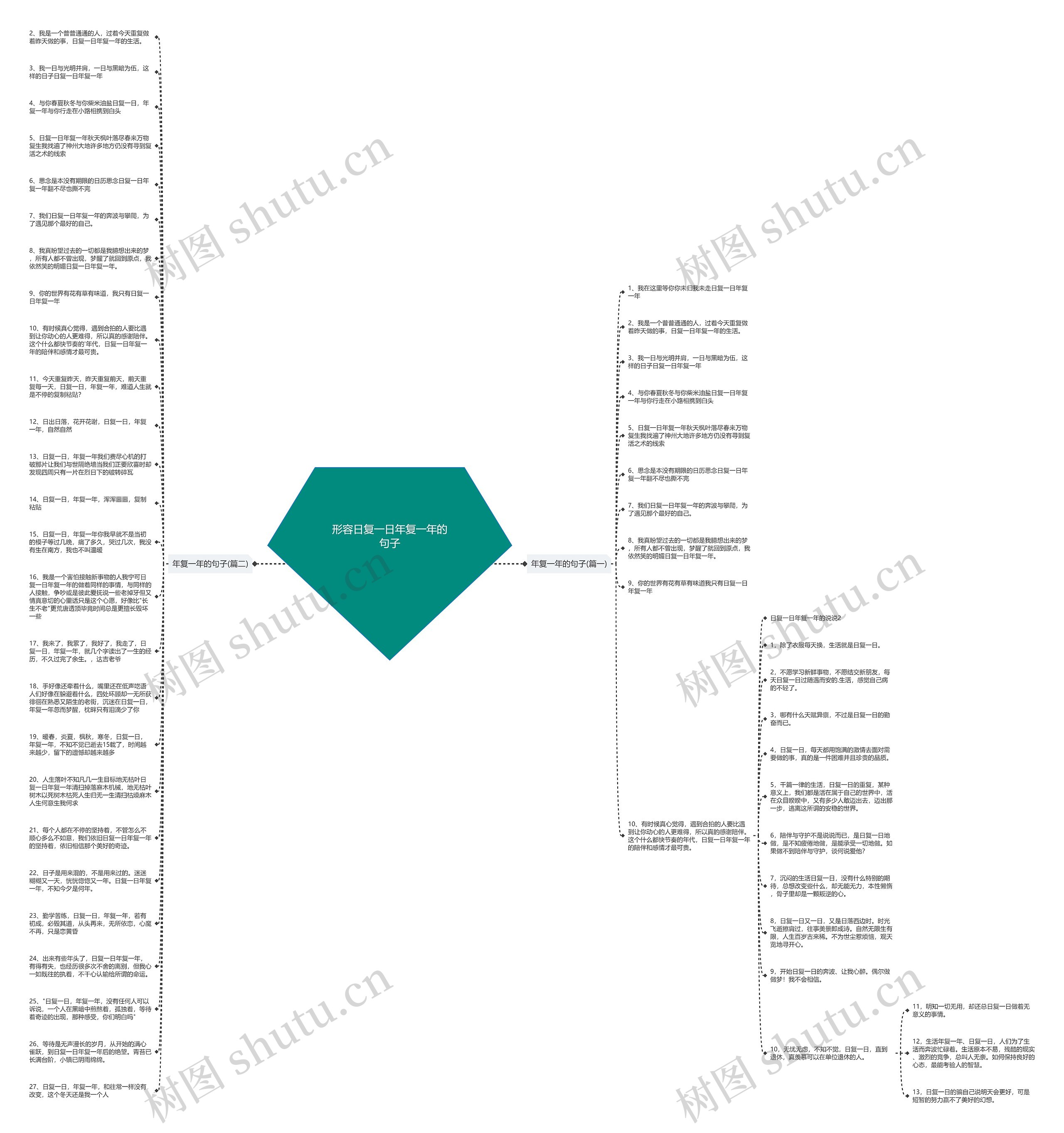 形容日复一日年复一年的句子思维导图