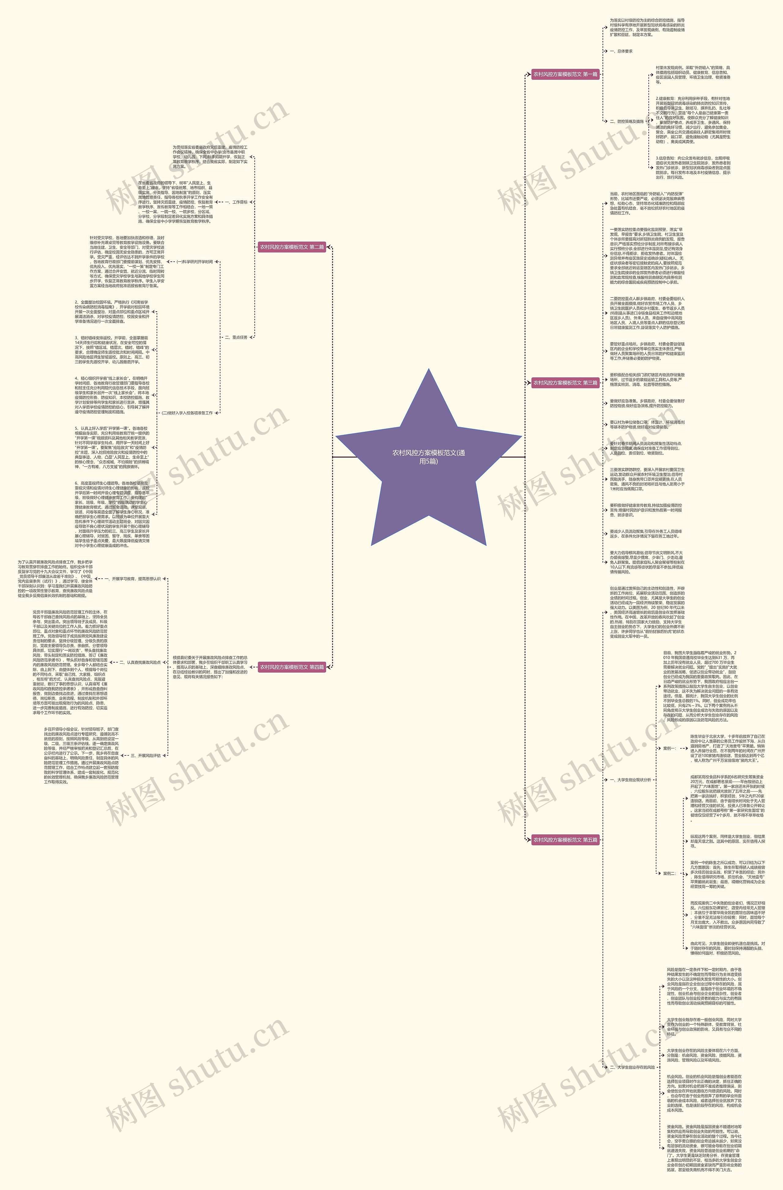 农村风控方案范文(通用5篇)思维导图