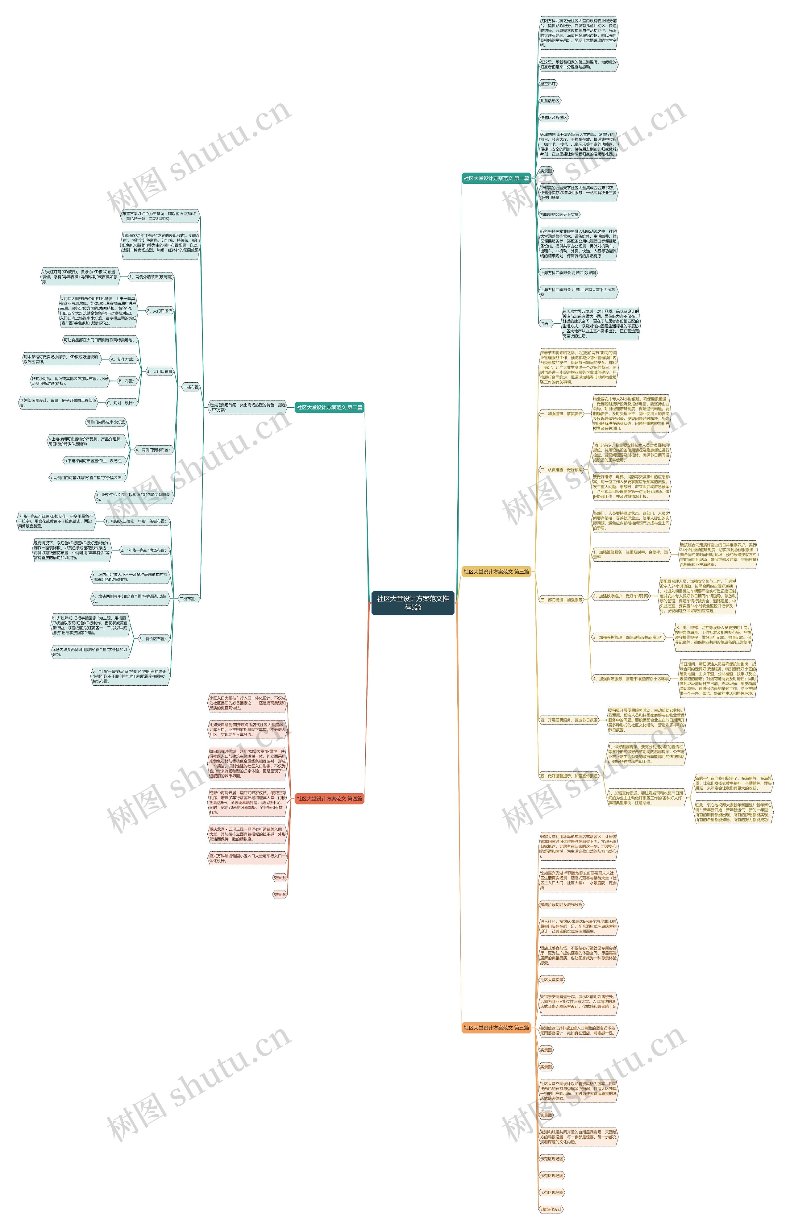 社区大堂设计方案范文推荐5篇 社区大堂设计方案范文推荐5篇
