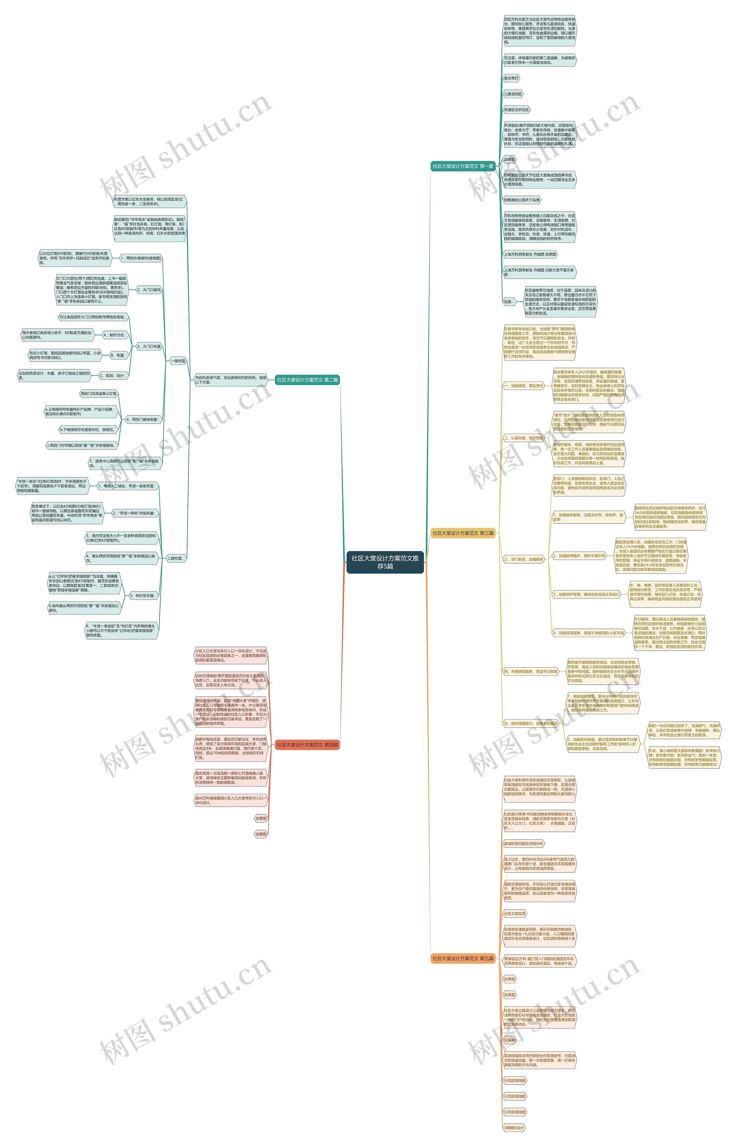 社区大堂设计方案范文推荐5篇思维导图